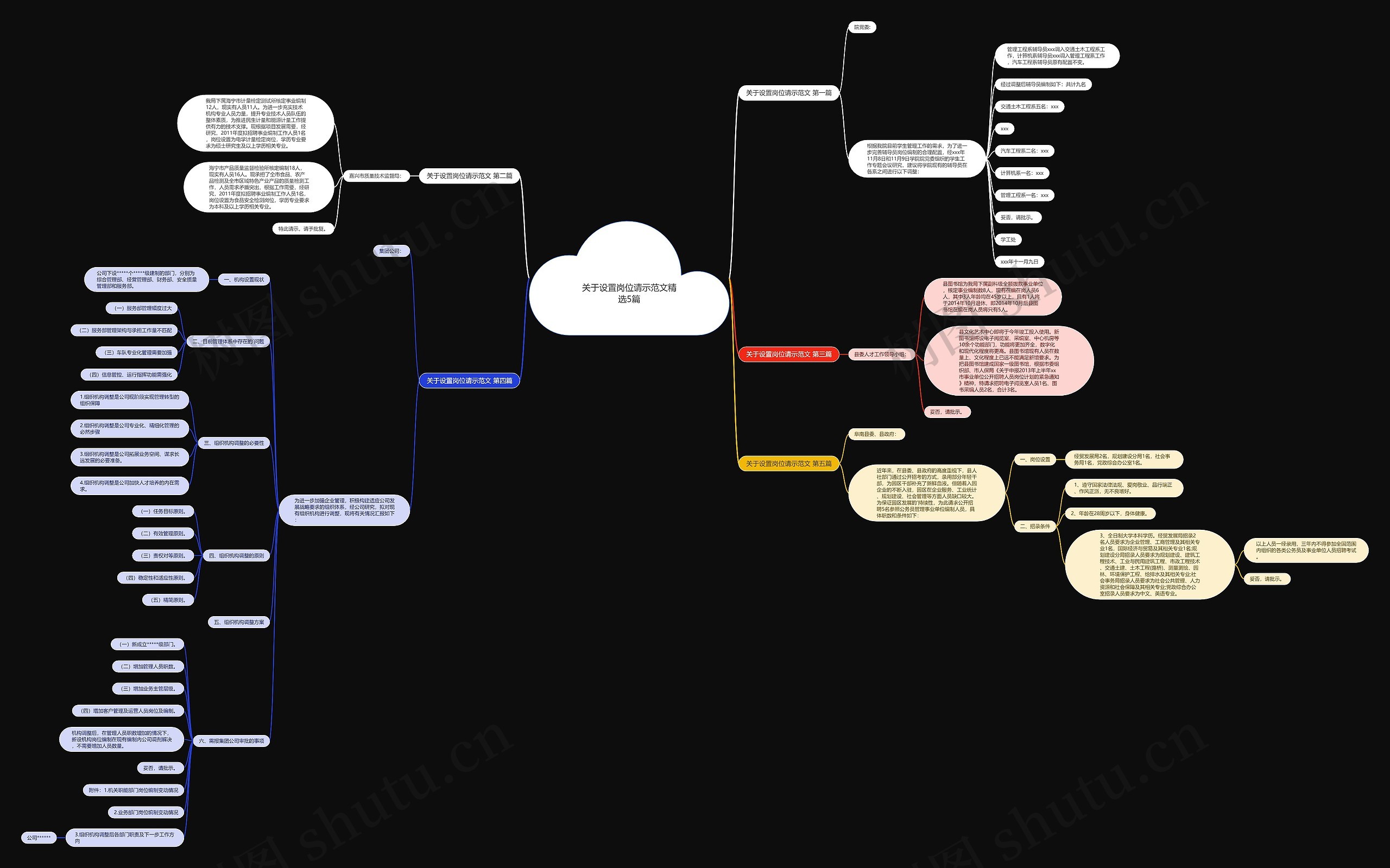 关于设置岗位请示范文精选5篇思维导图