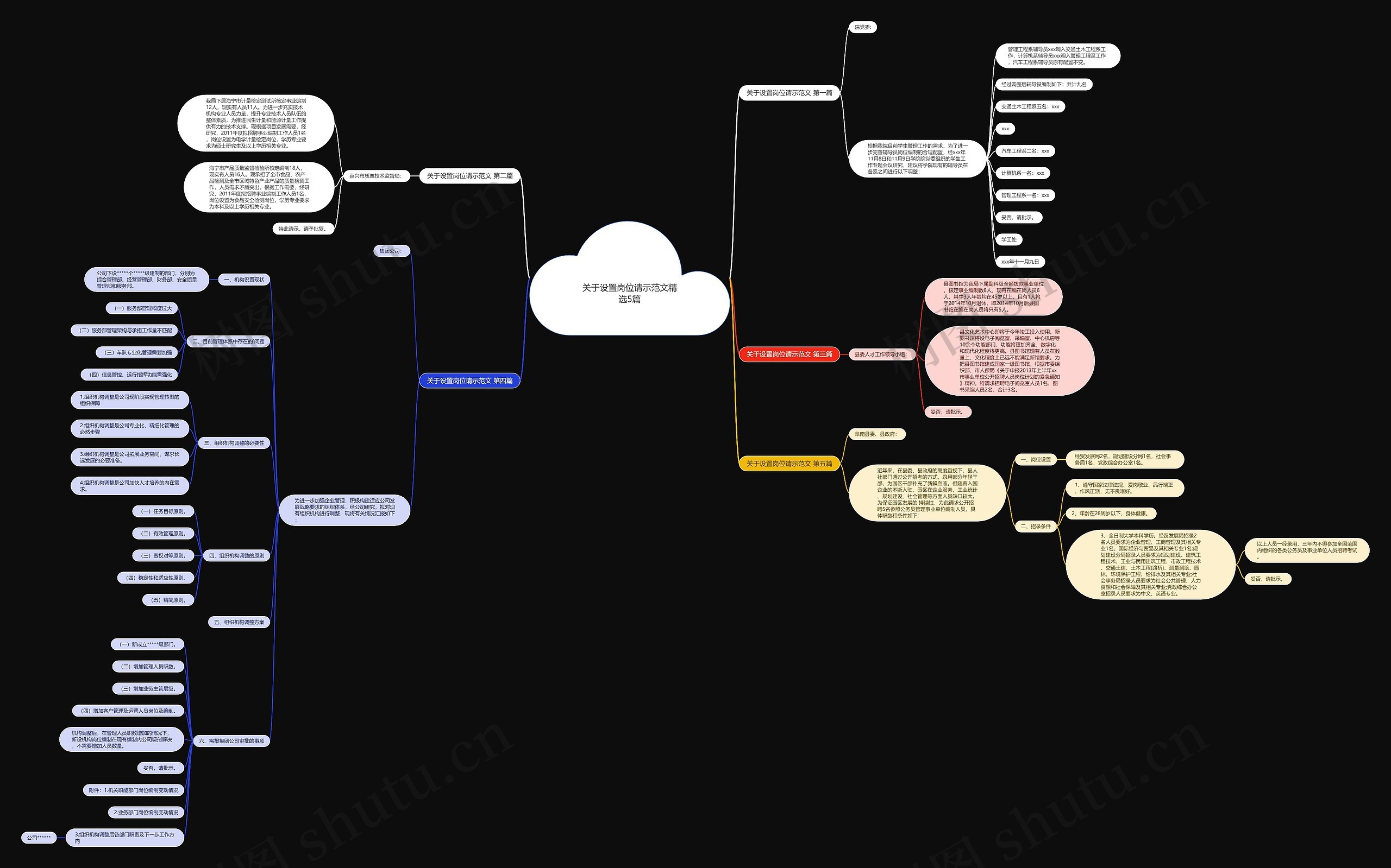 关于设置岗位请示范文精选5篇 关于设置岗位请示范文精选5篇