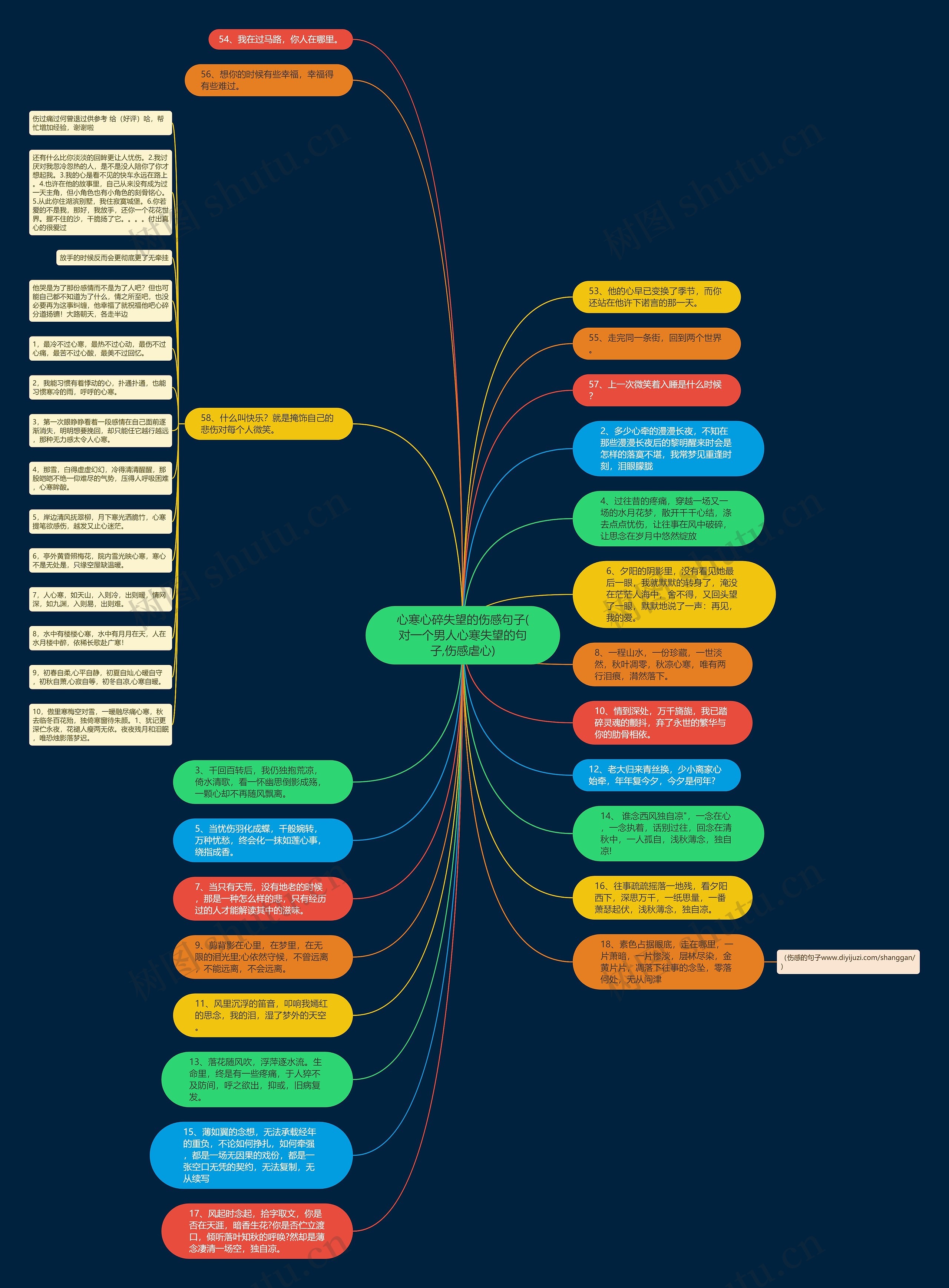 心寒心碎失望的伤感句子(对一个男人心寒失望的句子,伤感虐心)思维导图