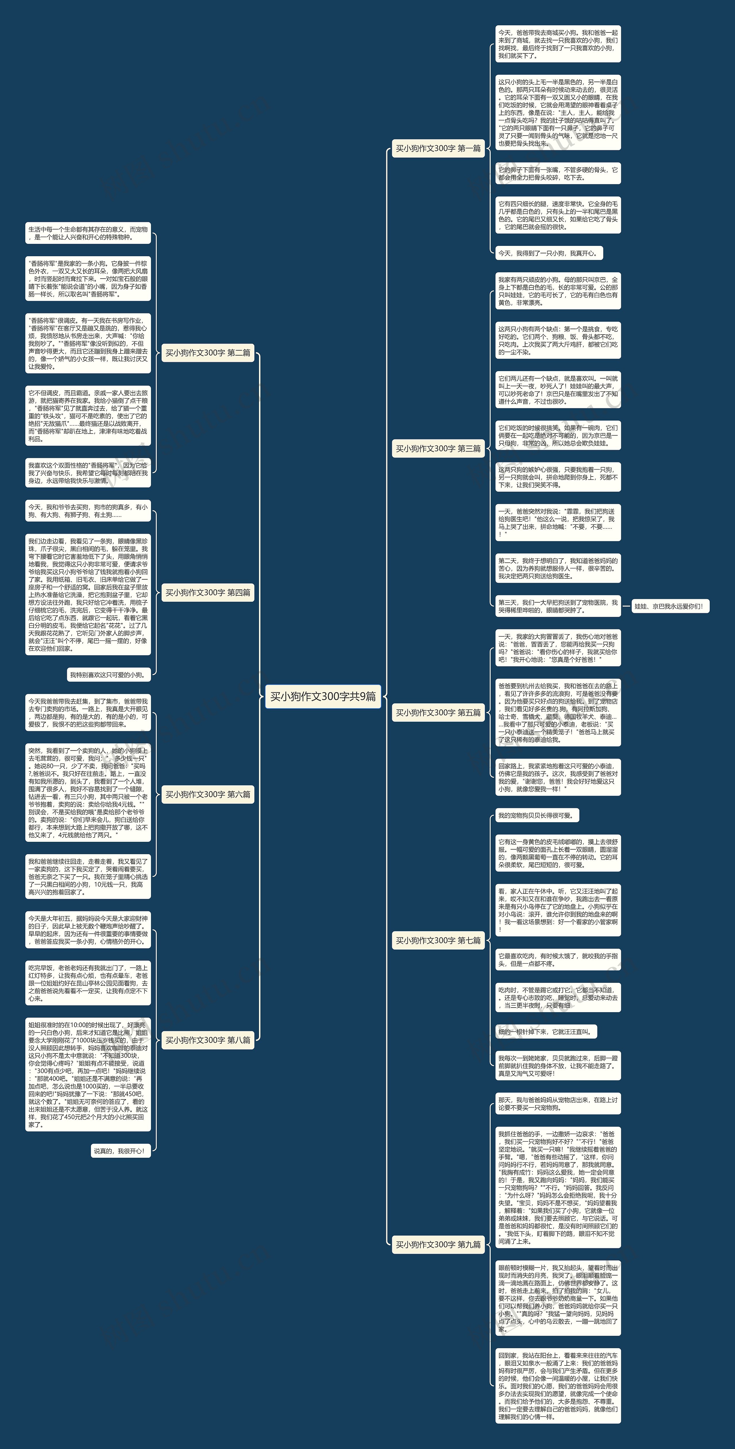 买小狗作文300字共9篇 买小狗作文300字共9篇