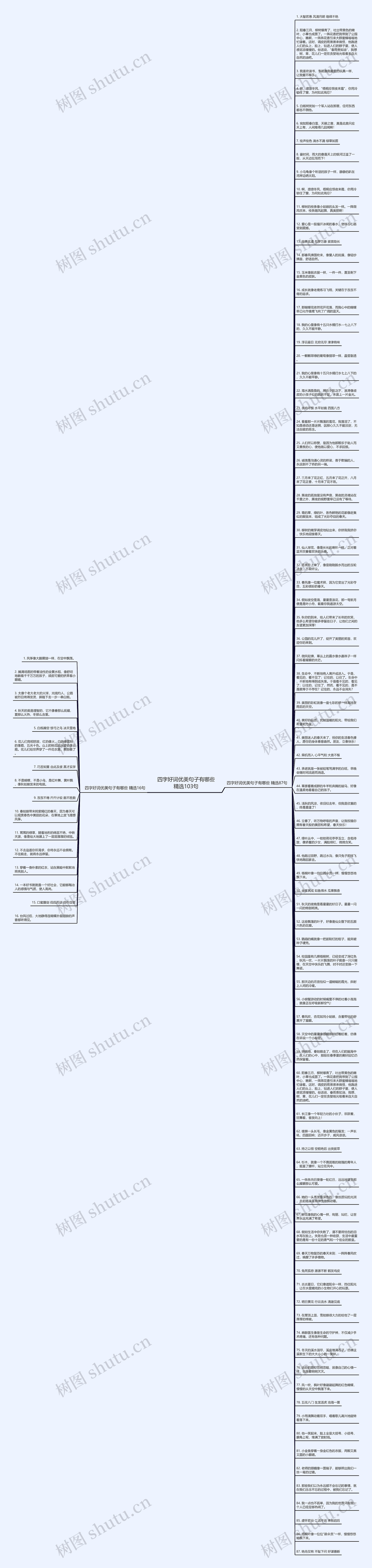 四字好词优美句子有哪些精选103句思维导图