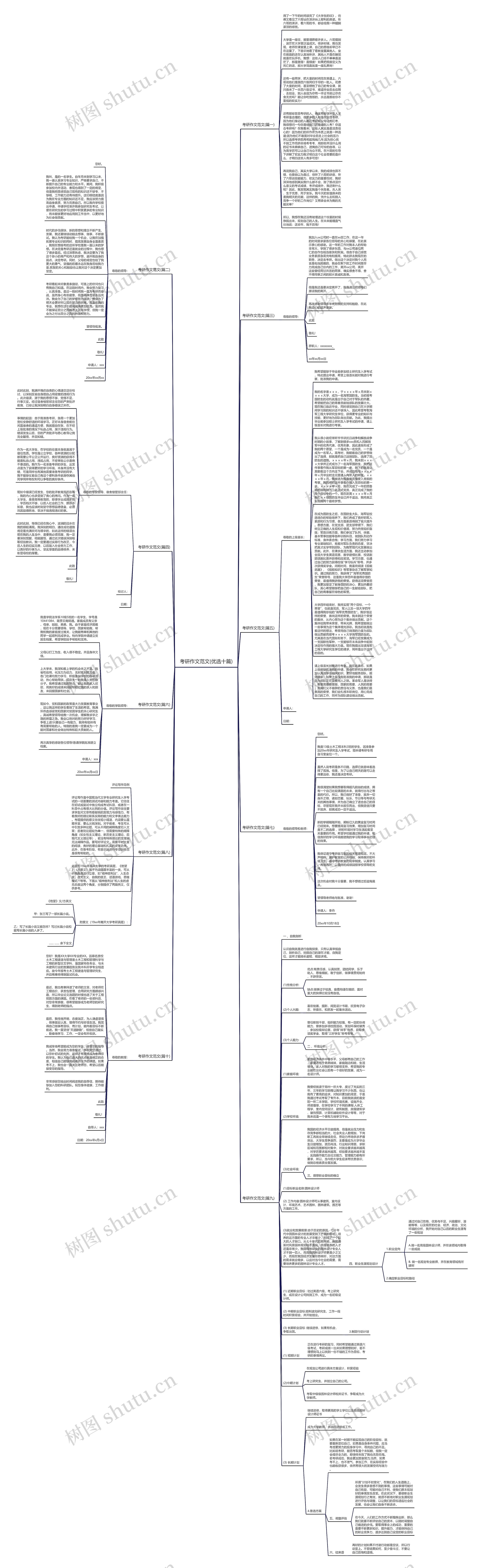 考研作文范文(优选十篇)思维导图