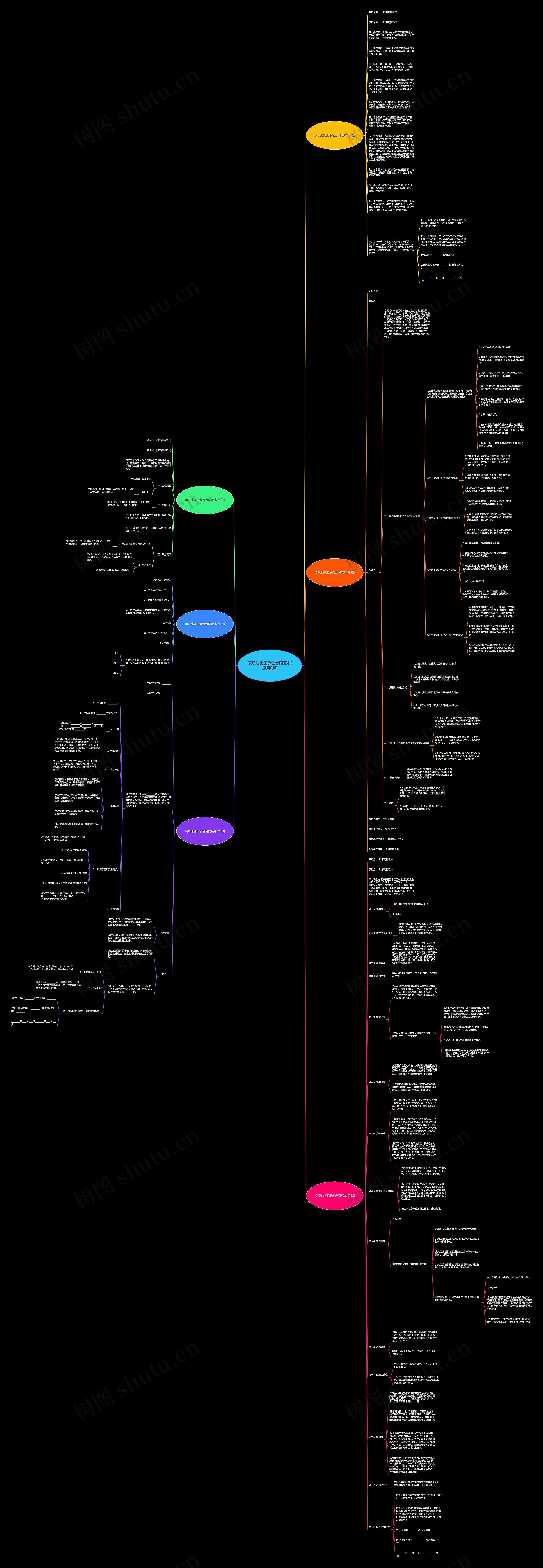 喷泉池施工承包合同范本(通用6篇)思维导图