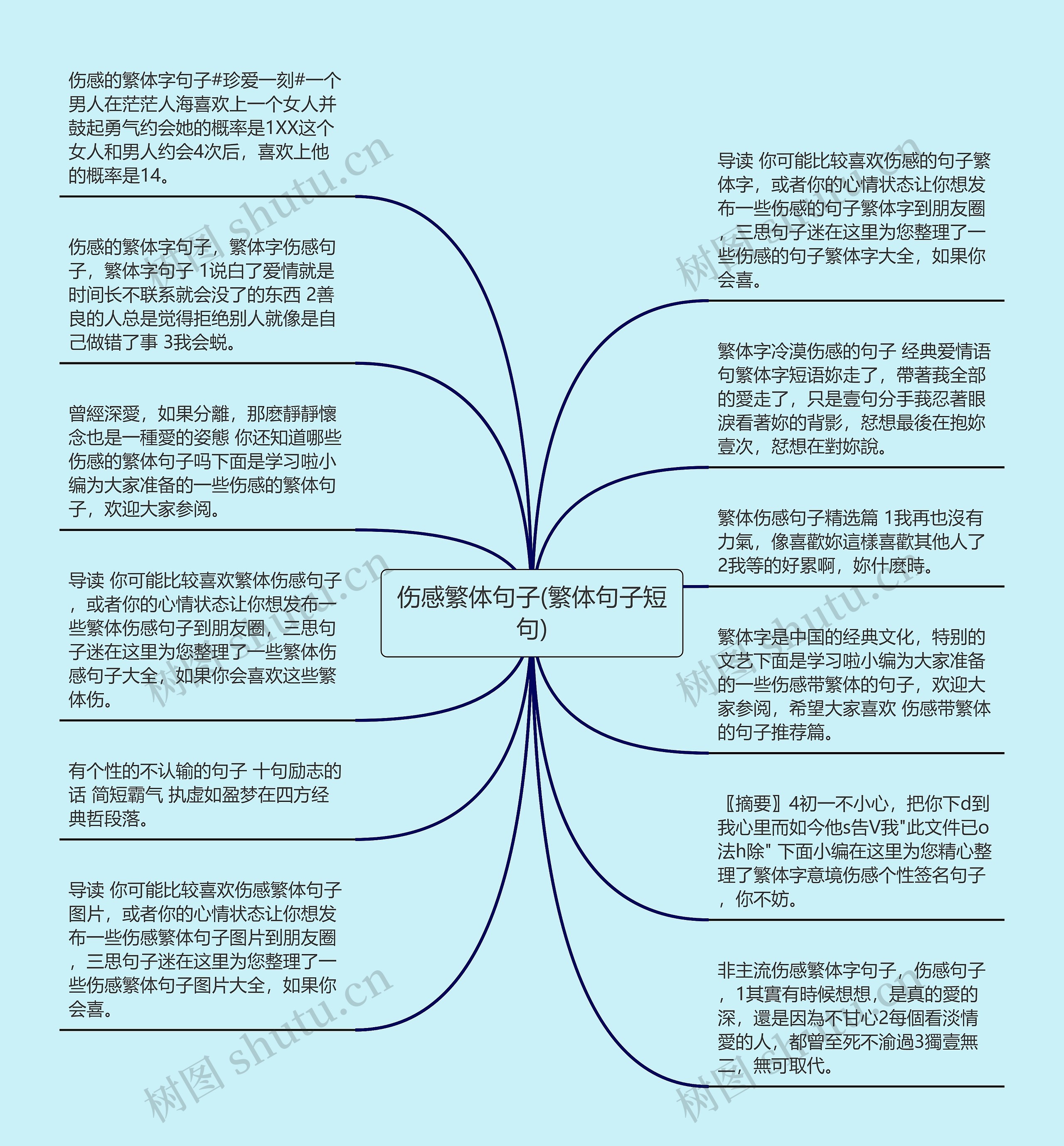 伤感繁体句子(繁体句子短句)思维导图