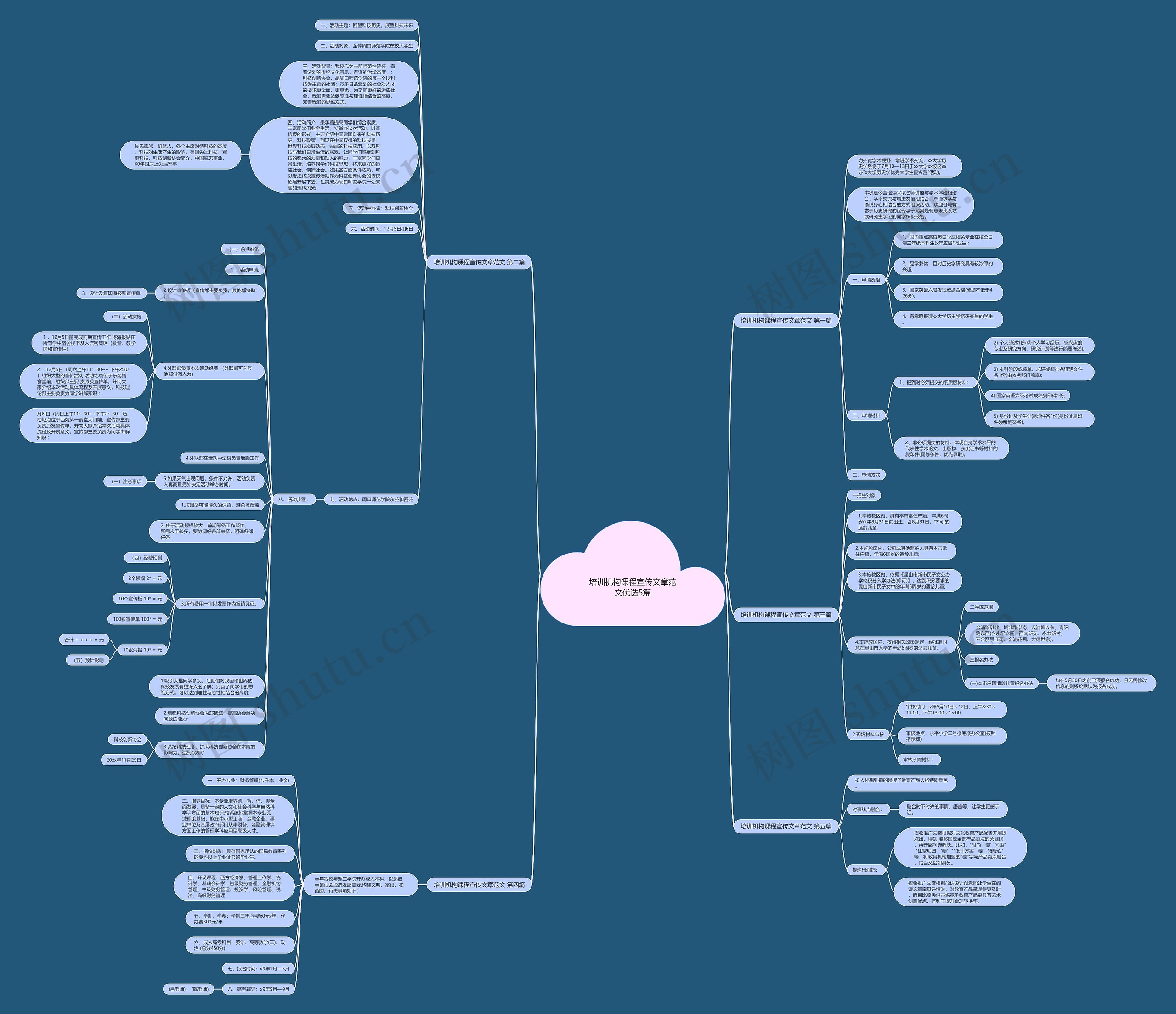 培训机构课程宣传文章范文优选5篇思维导图