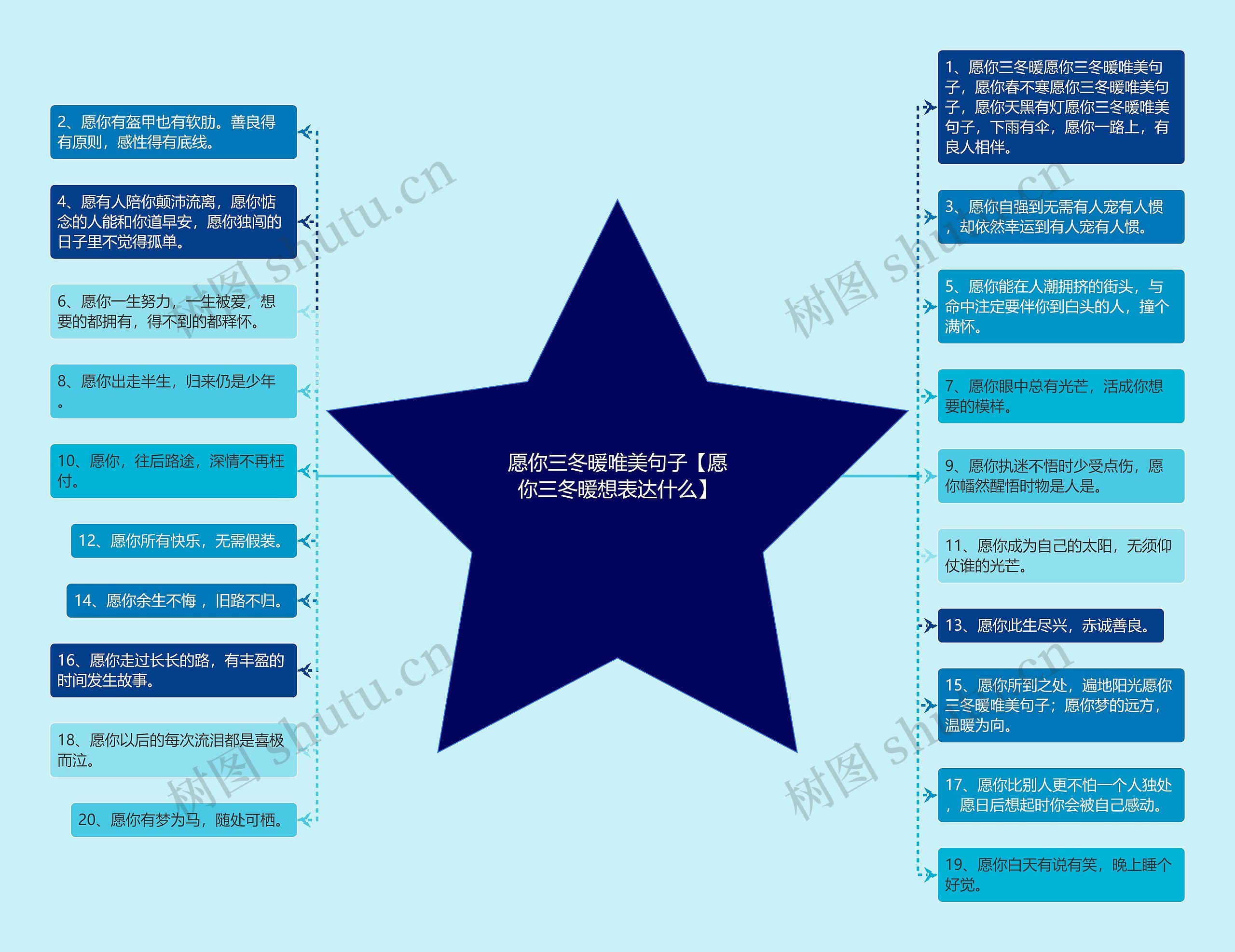 愿你三冬暖唯美句子【愿你三冬暖想表达什么】思维导图