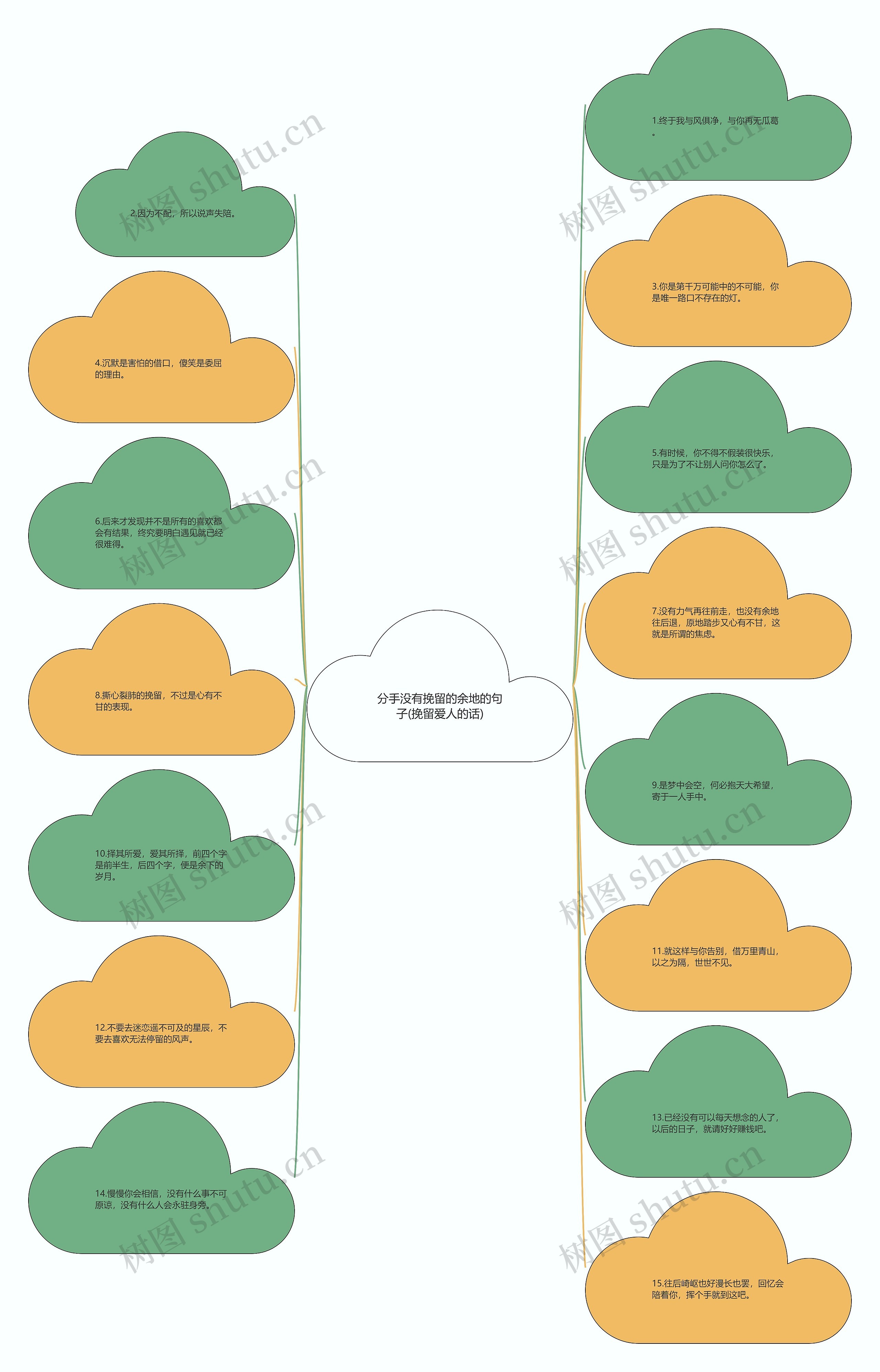 分手没有挽留的余地的句子(挽留爱人的话)思维导图