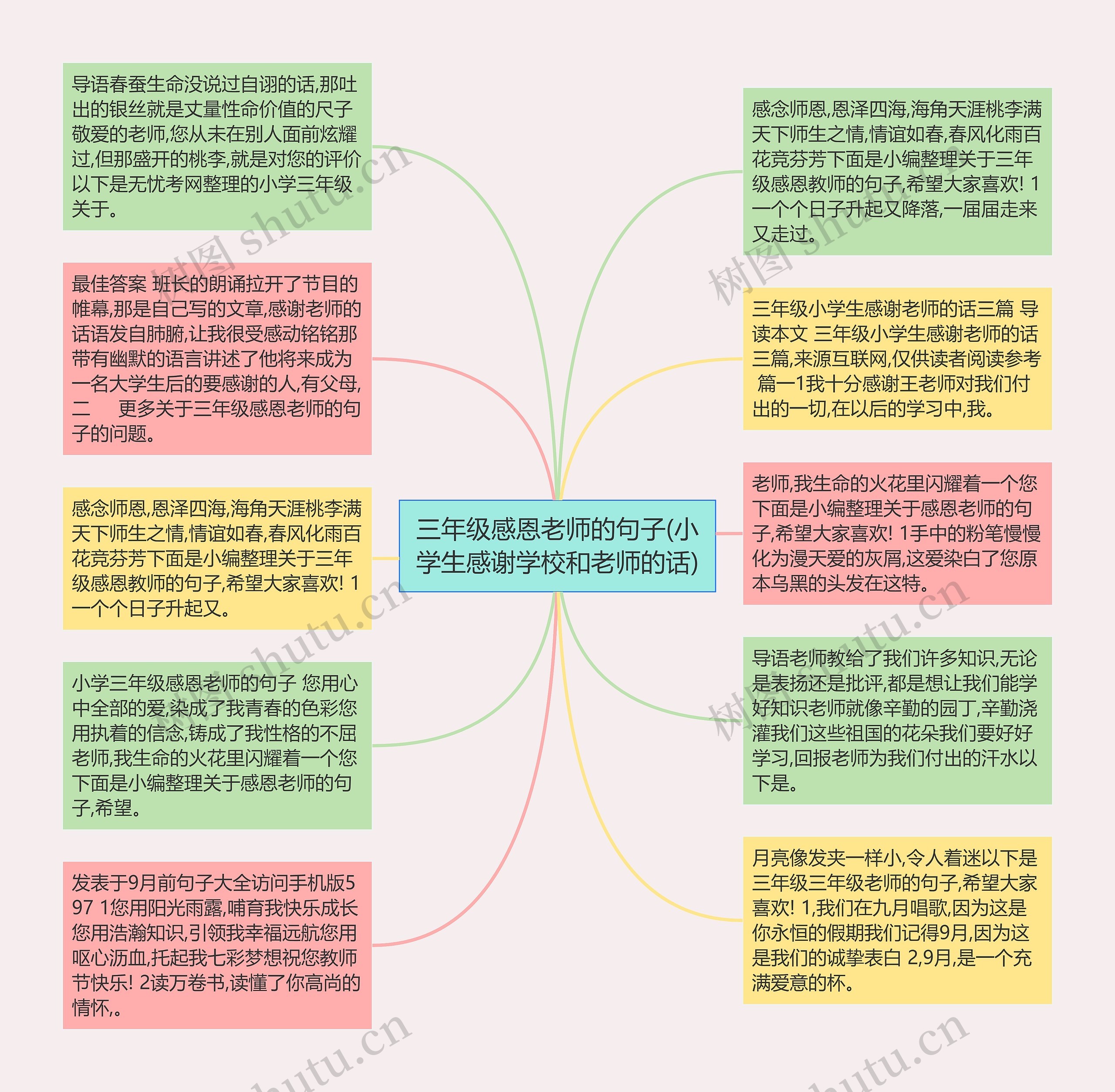 三年级感恩老师的句子(小学生感谢学校和老师的话)思维导图