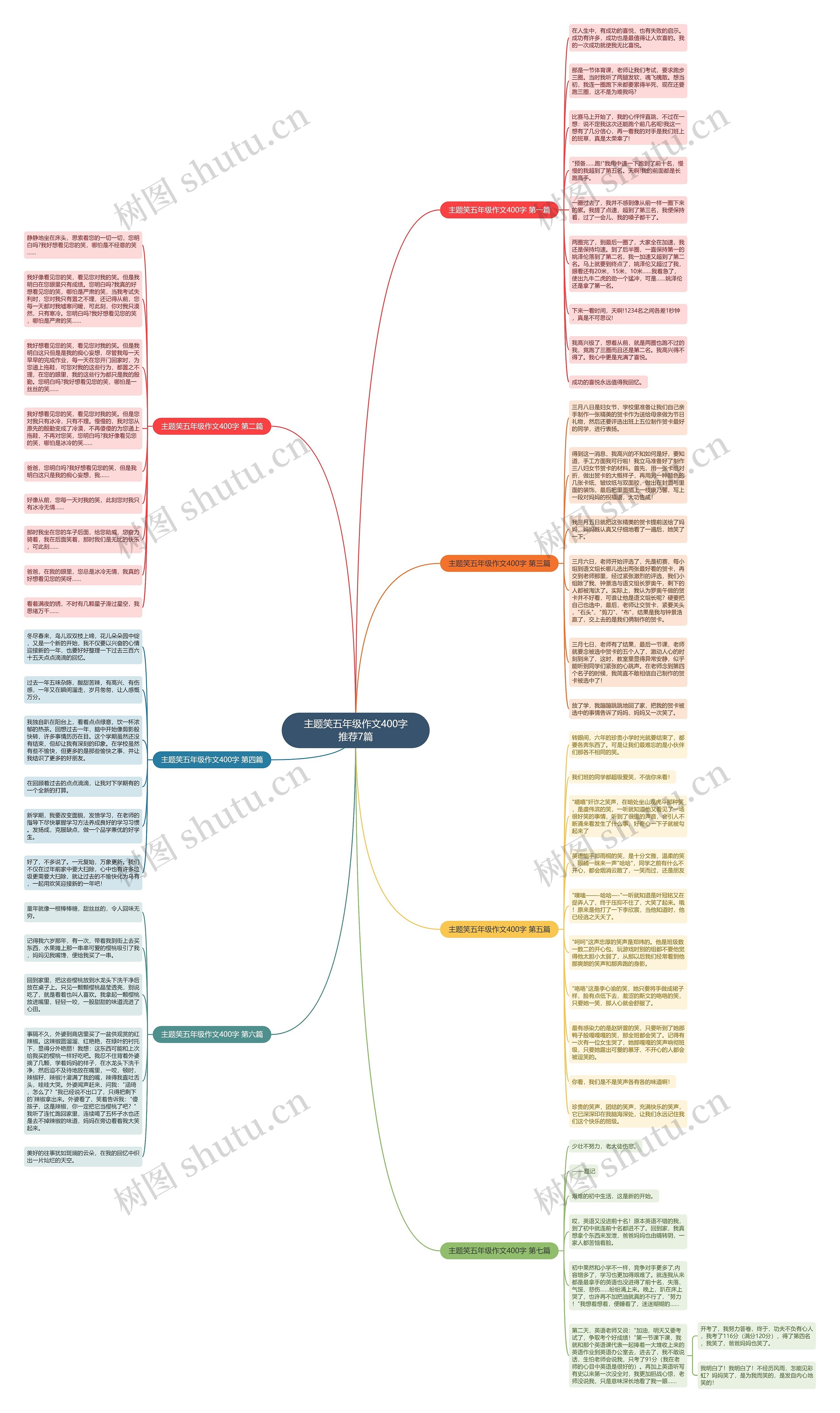 主题笑五年级作文400字推荐7篇思维导图