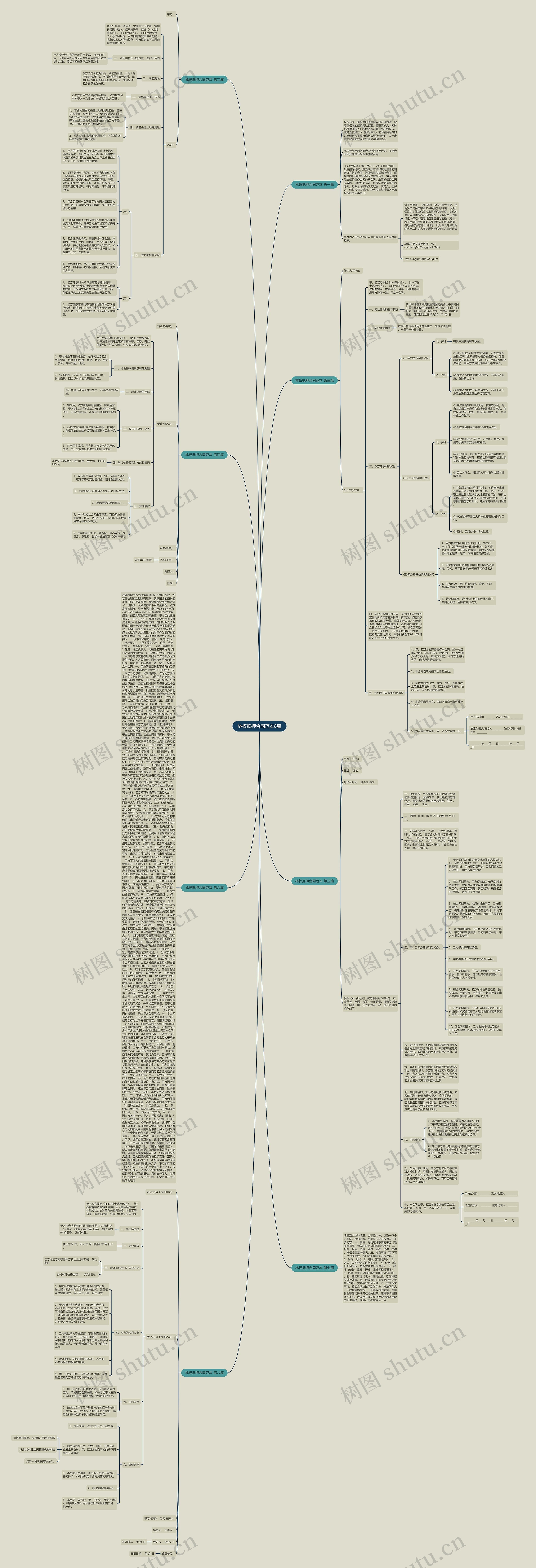 林权抵押合同范本8篇思维导图