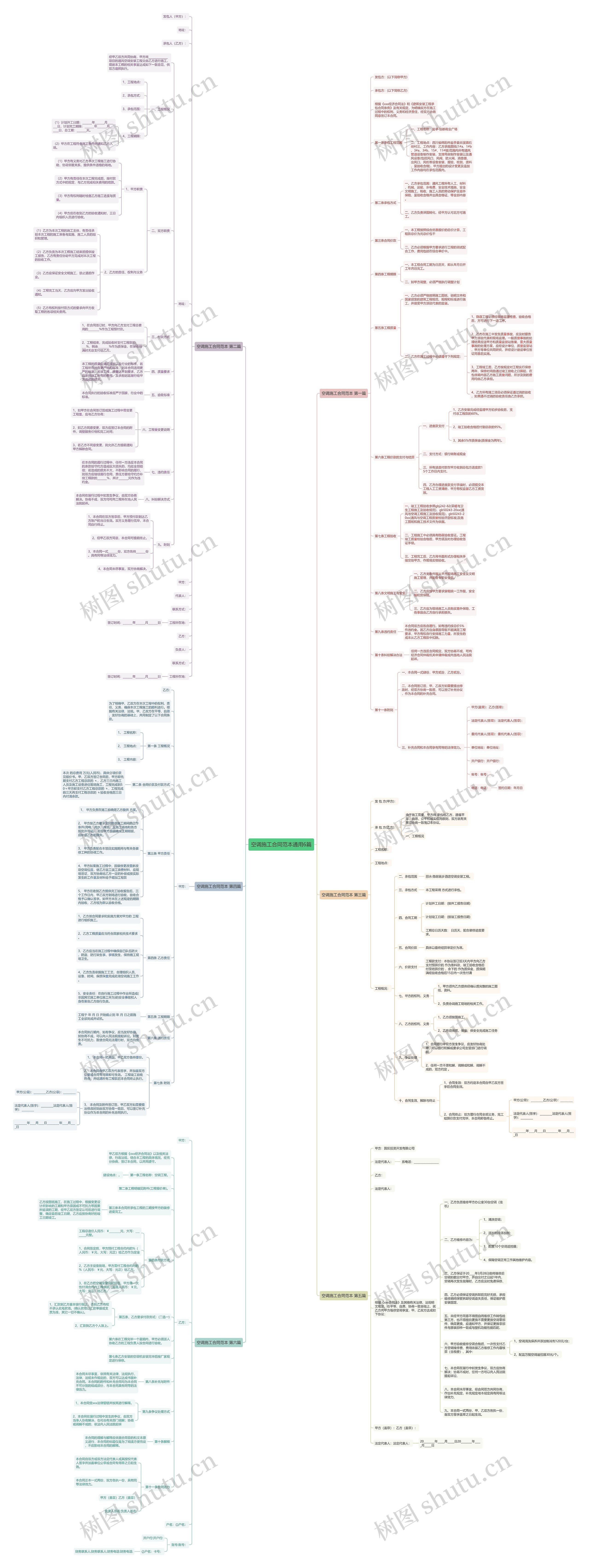 空调施工合同范本通用6篇思维导图