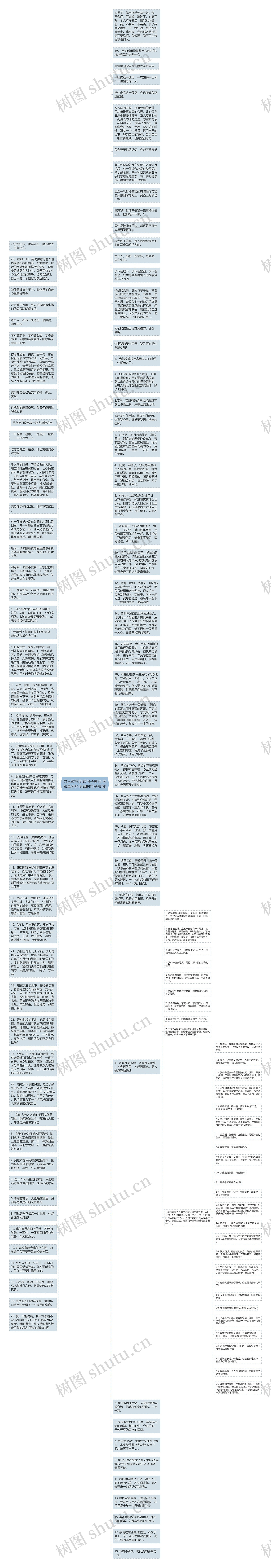 男人霸气伤感句子短句(突然莫名的伤感的句子短句)思维导图
