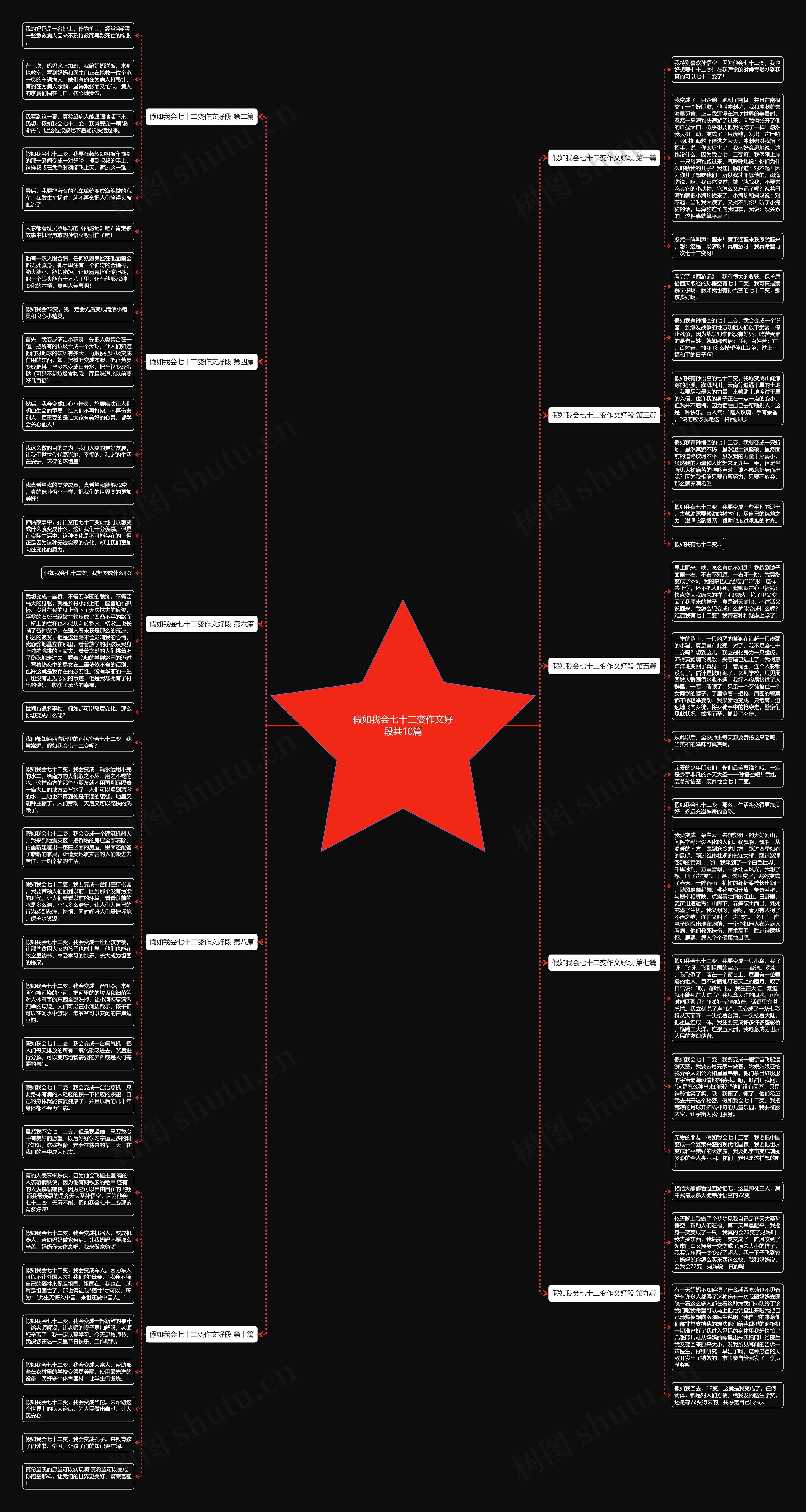假如我会七十二变作文好段共10篇思维导图