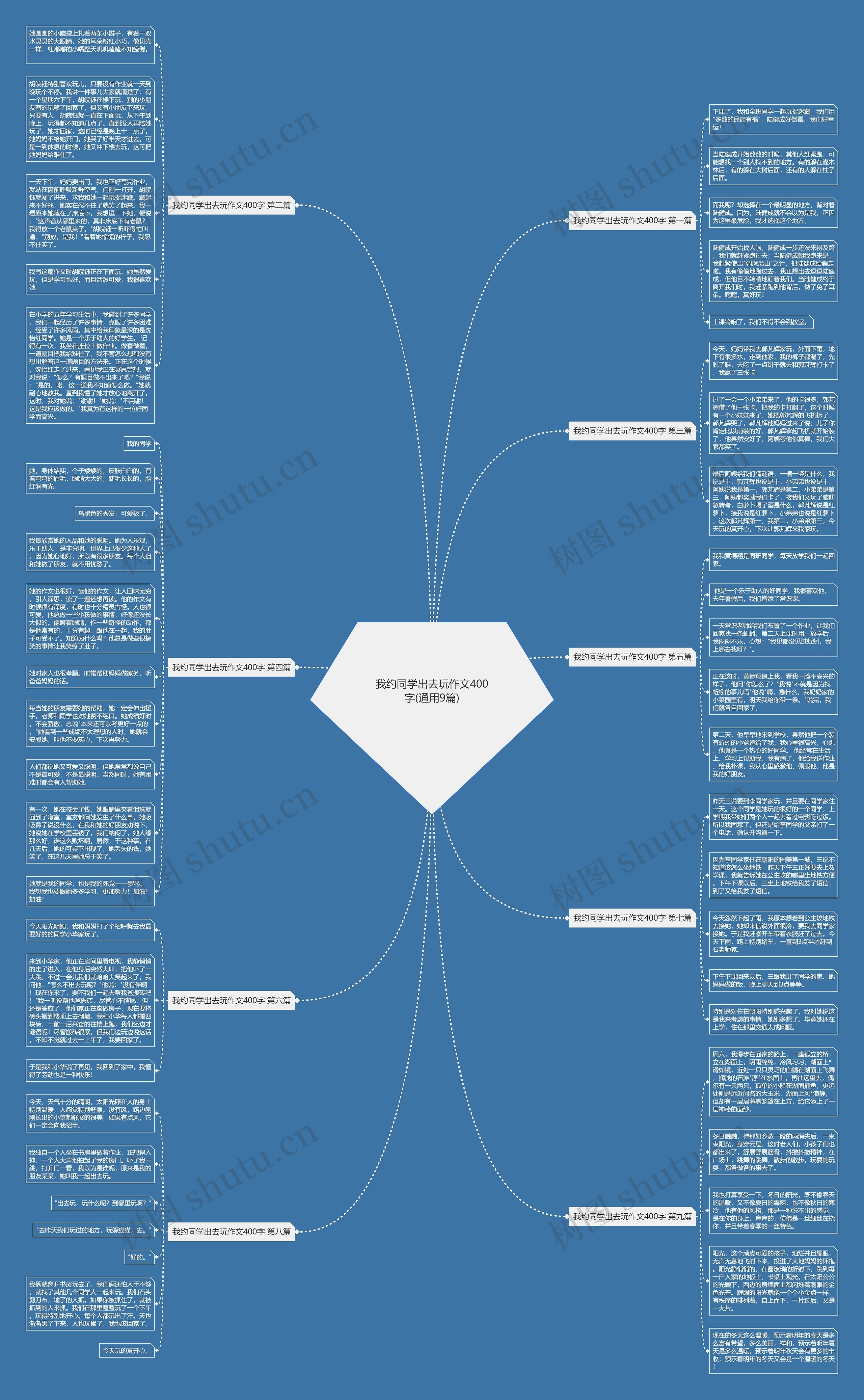 我约同学出去玩作文400字(通用9篇)思维导图