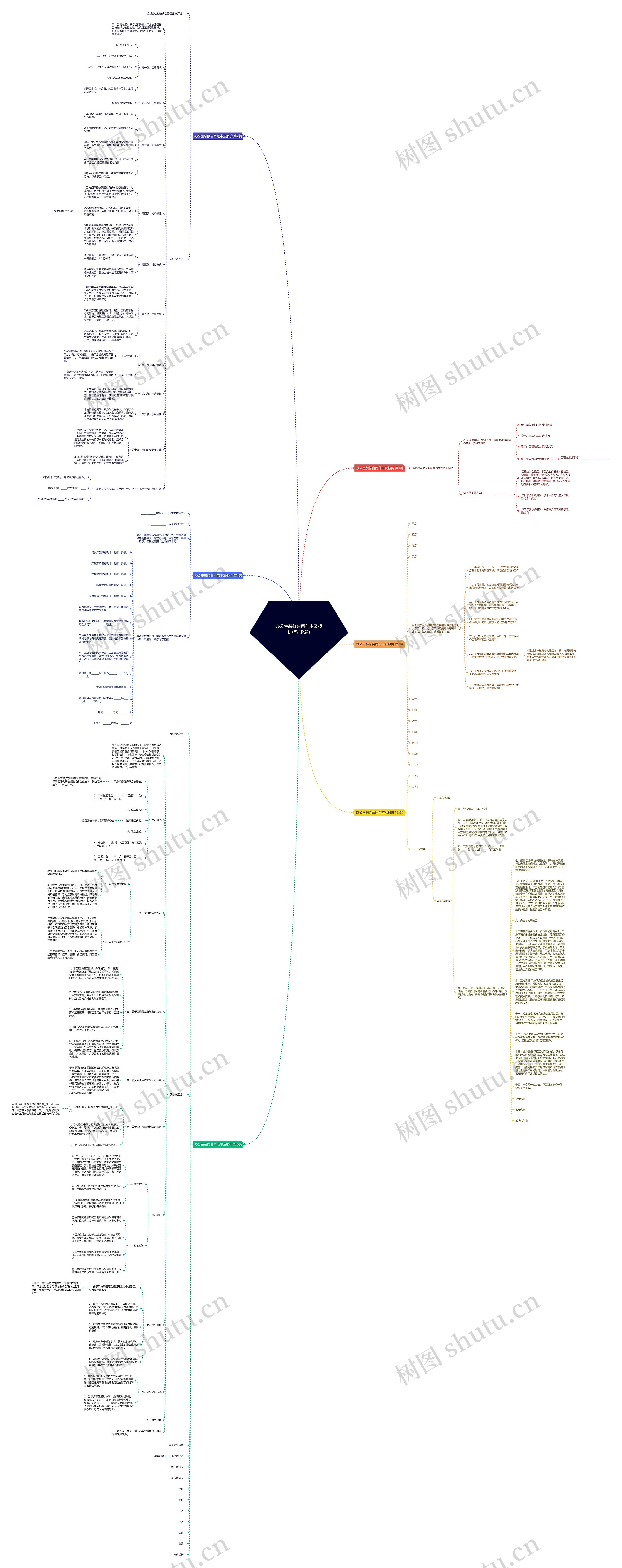 办公室装修合同范本及报价(热门6篇)思维导图