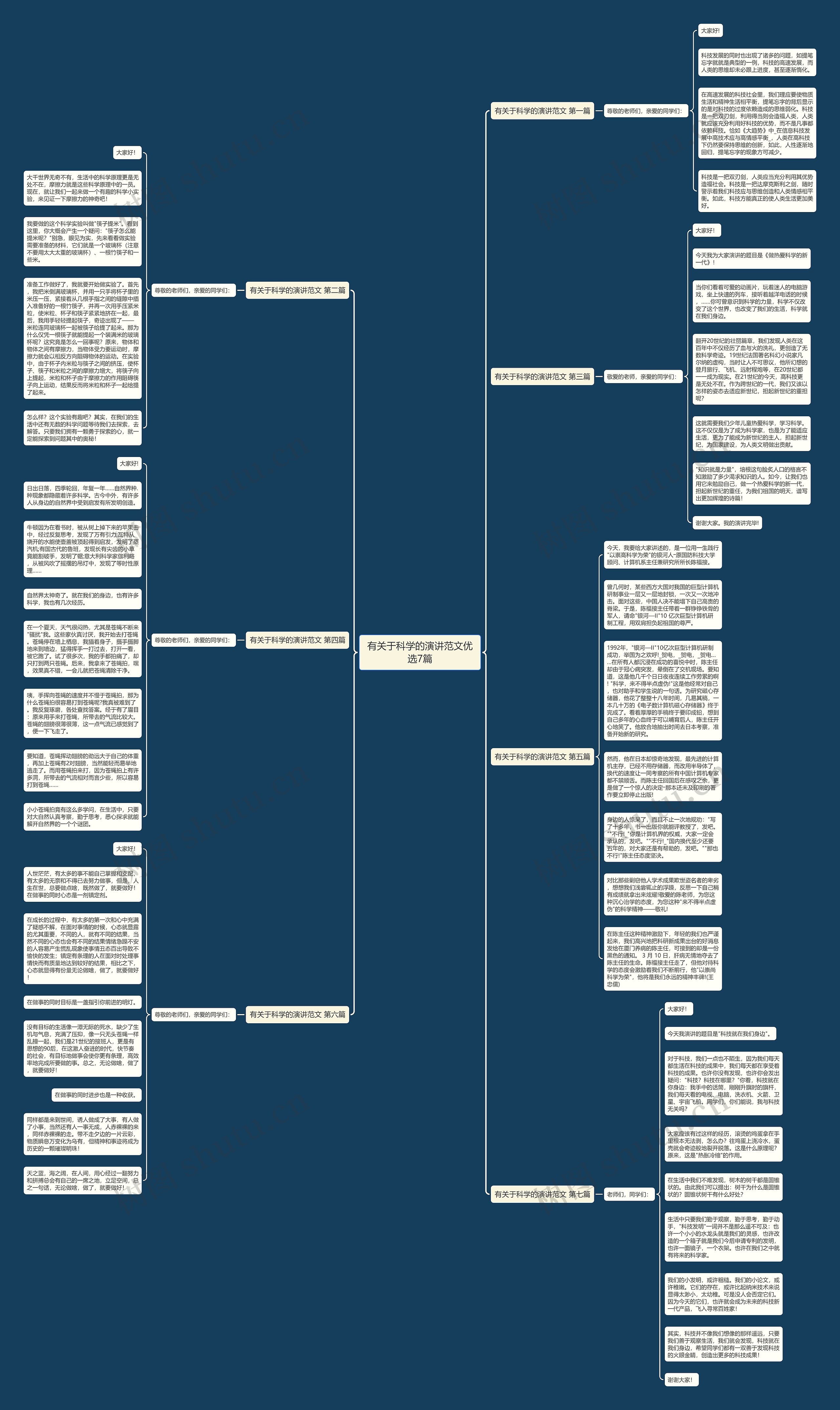 有关于科学的演讲范文优选7篇思维导图