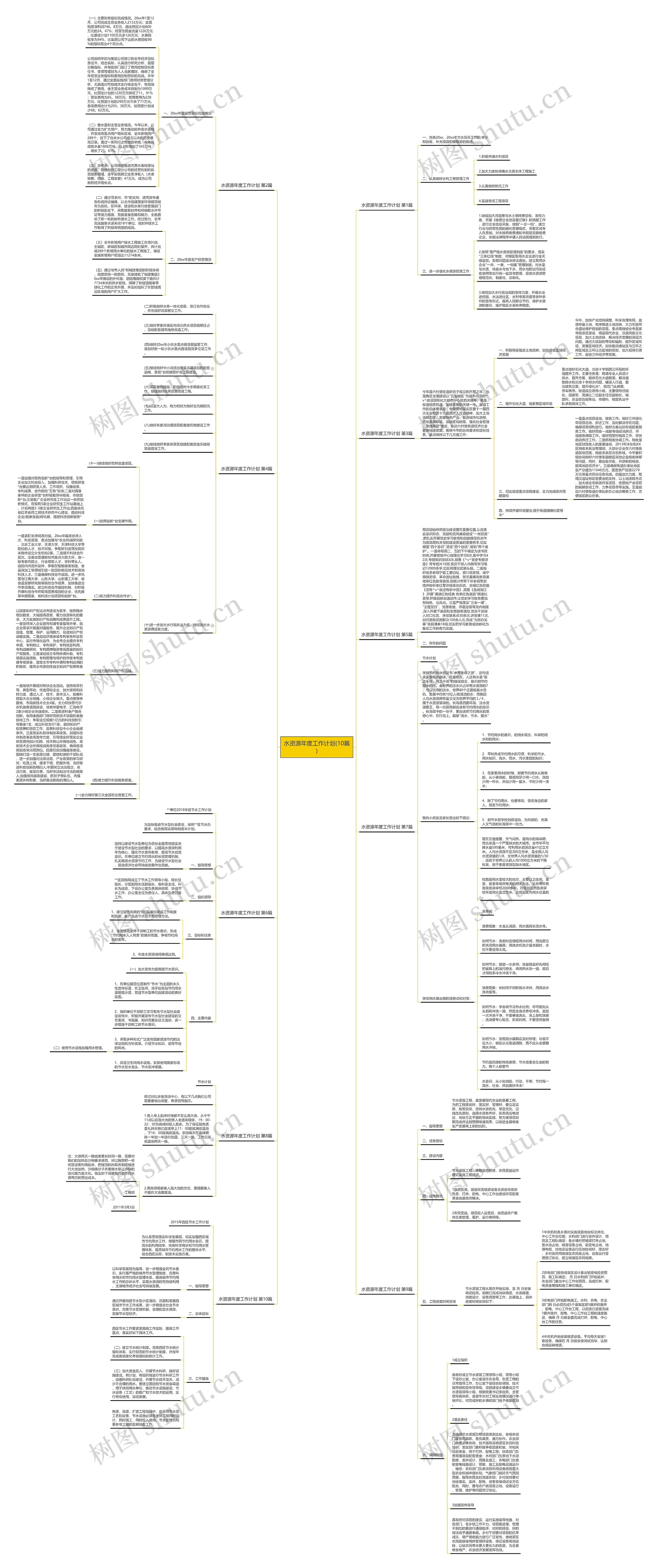 水资源年度工作计划(10篇)
