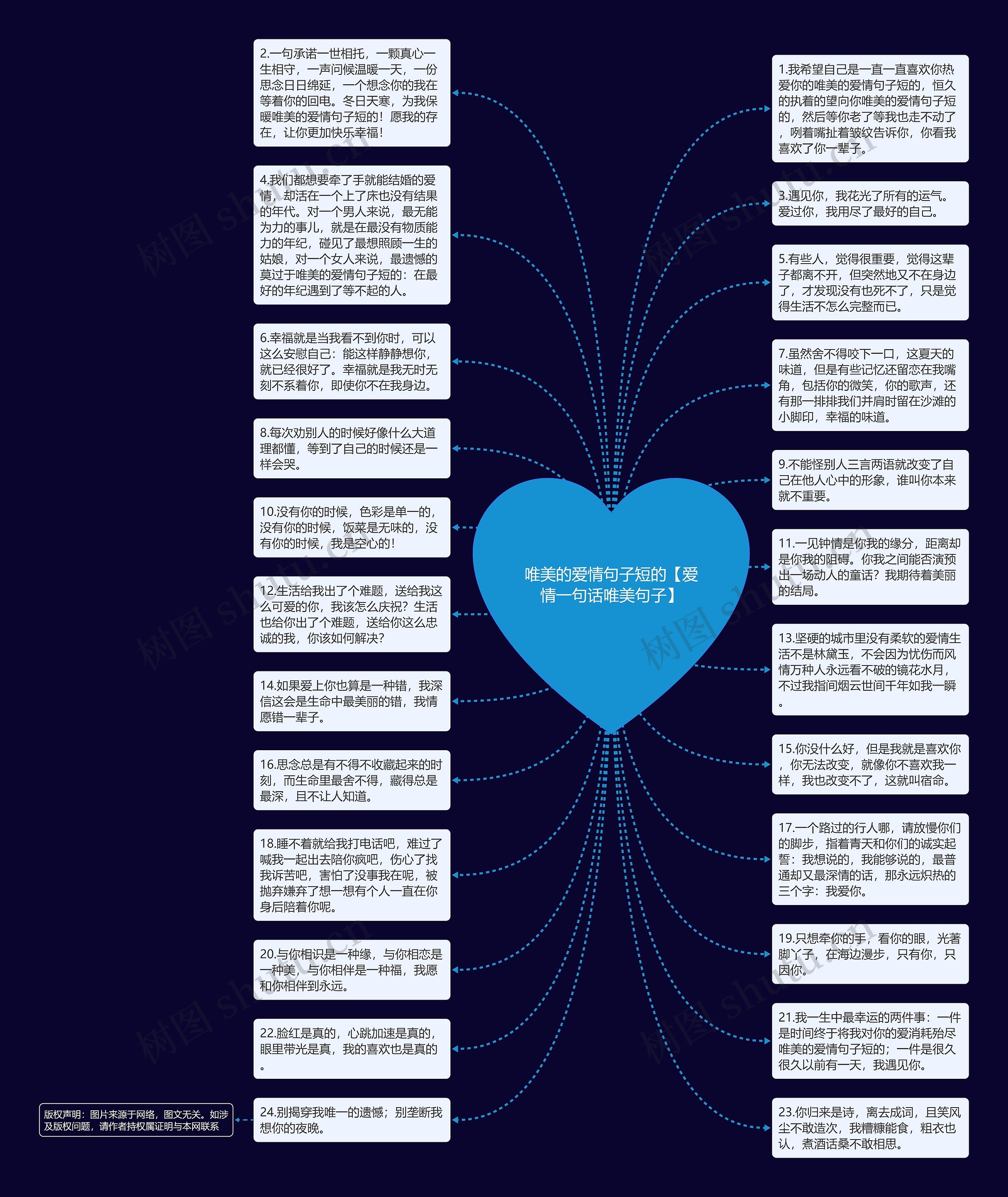 唯美的爱情句子短的【爱情一句话唯美句子】思维导图