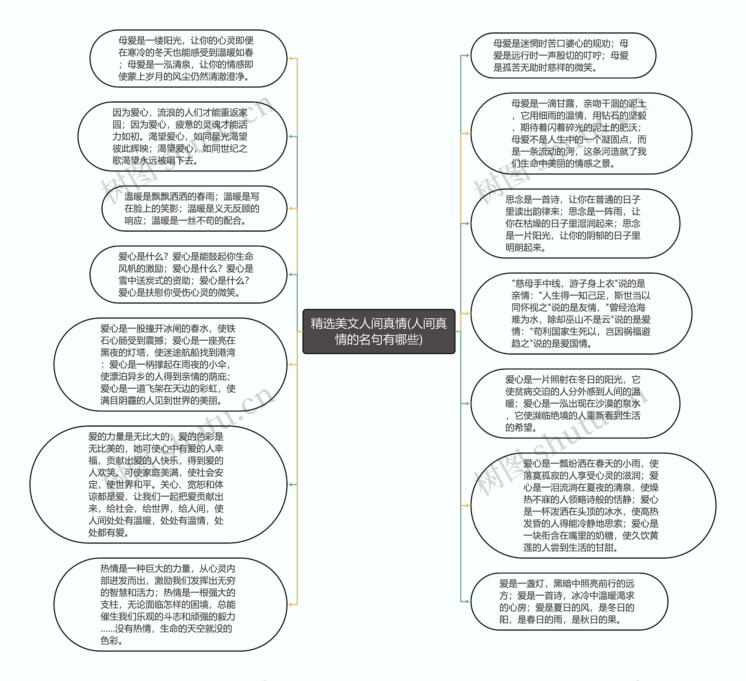 精选美文人间真情(人间真情的名句有哪些)思维导图