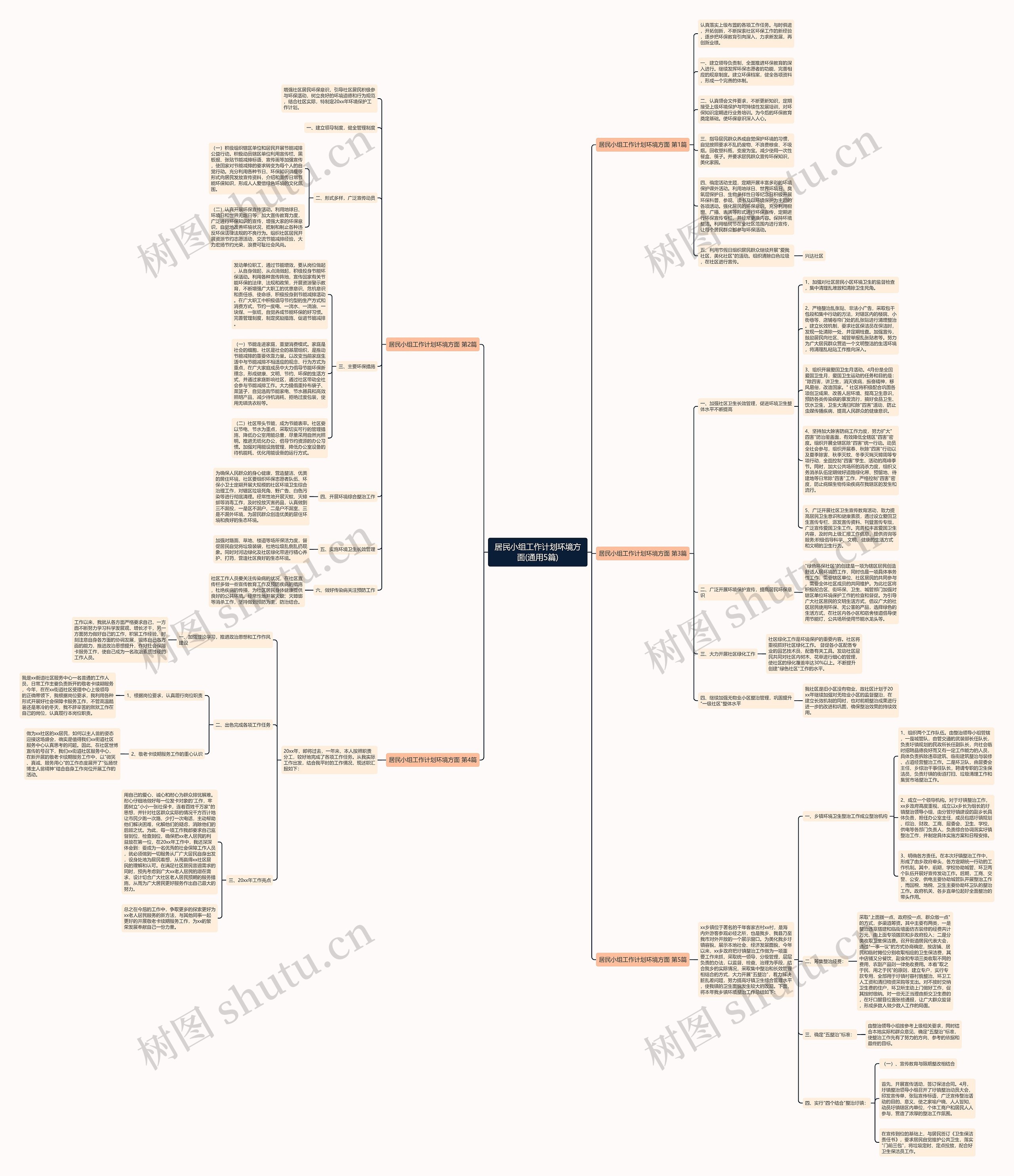 居民小组工作计划环境方面(通用5篇)思维导图