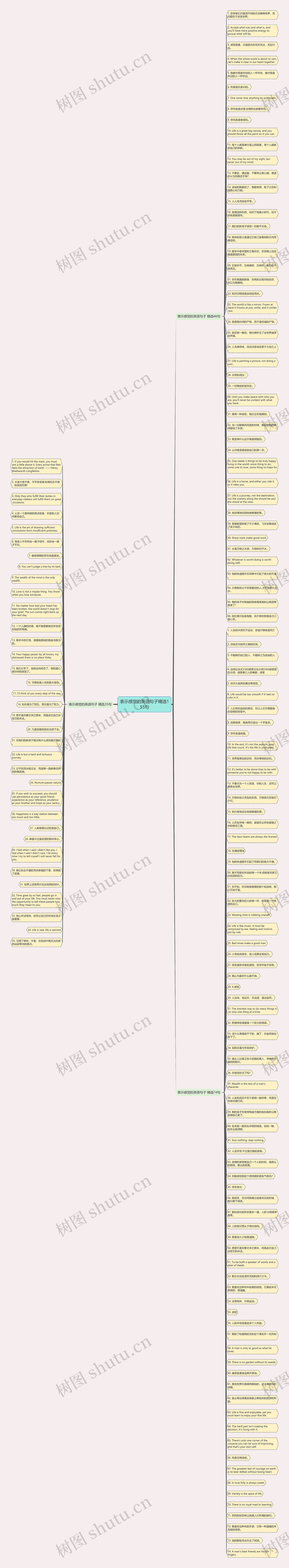 表示感觉的英语句子精选155句思维导图