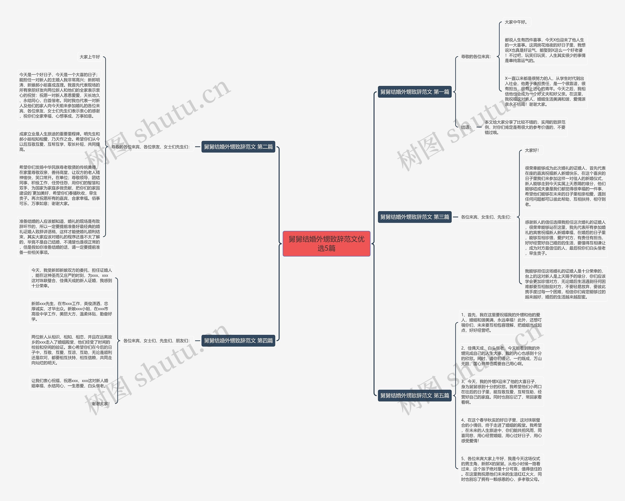 舅舅结婚外甥致辞范文优选5篇思维导图
