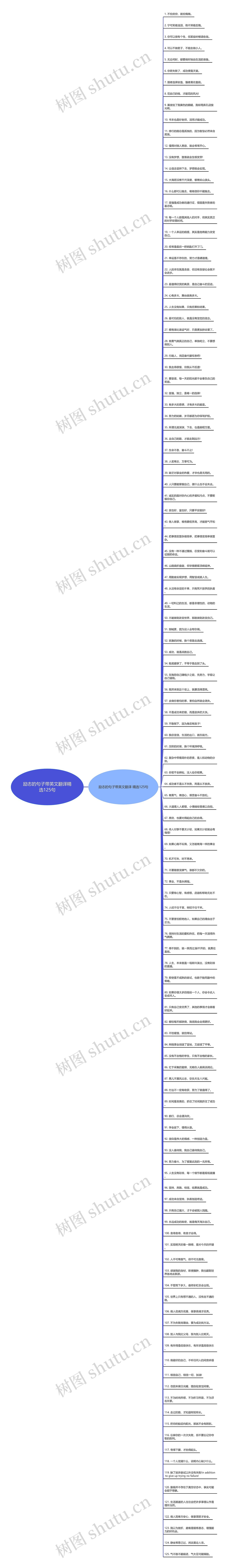 励志的句子带英文翻译精选125句思维导图