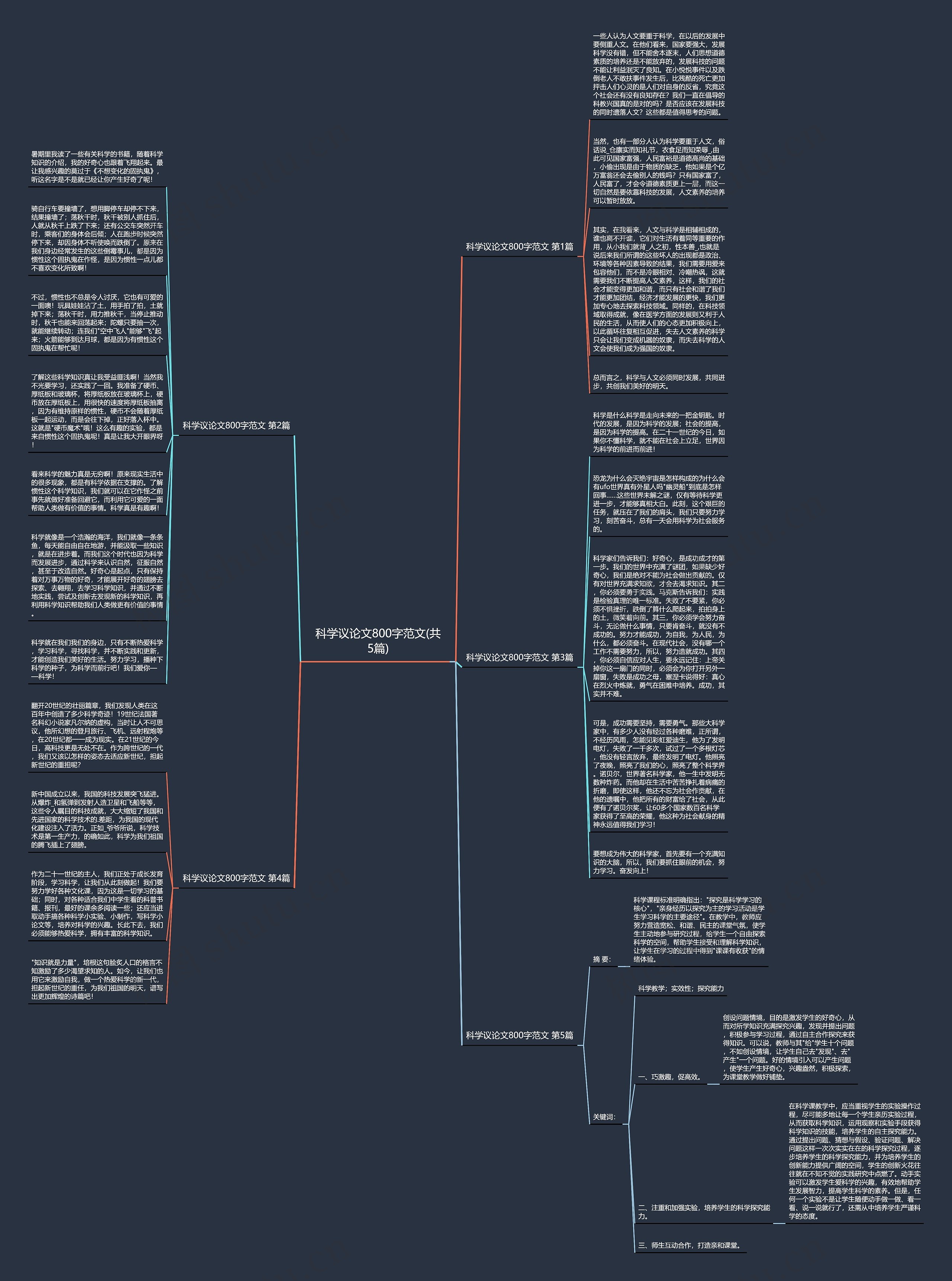 科学议论文800字范文(共5篇)思维导图