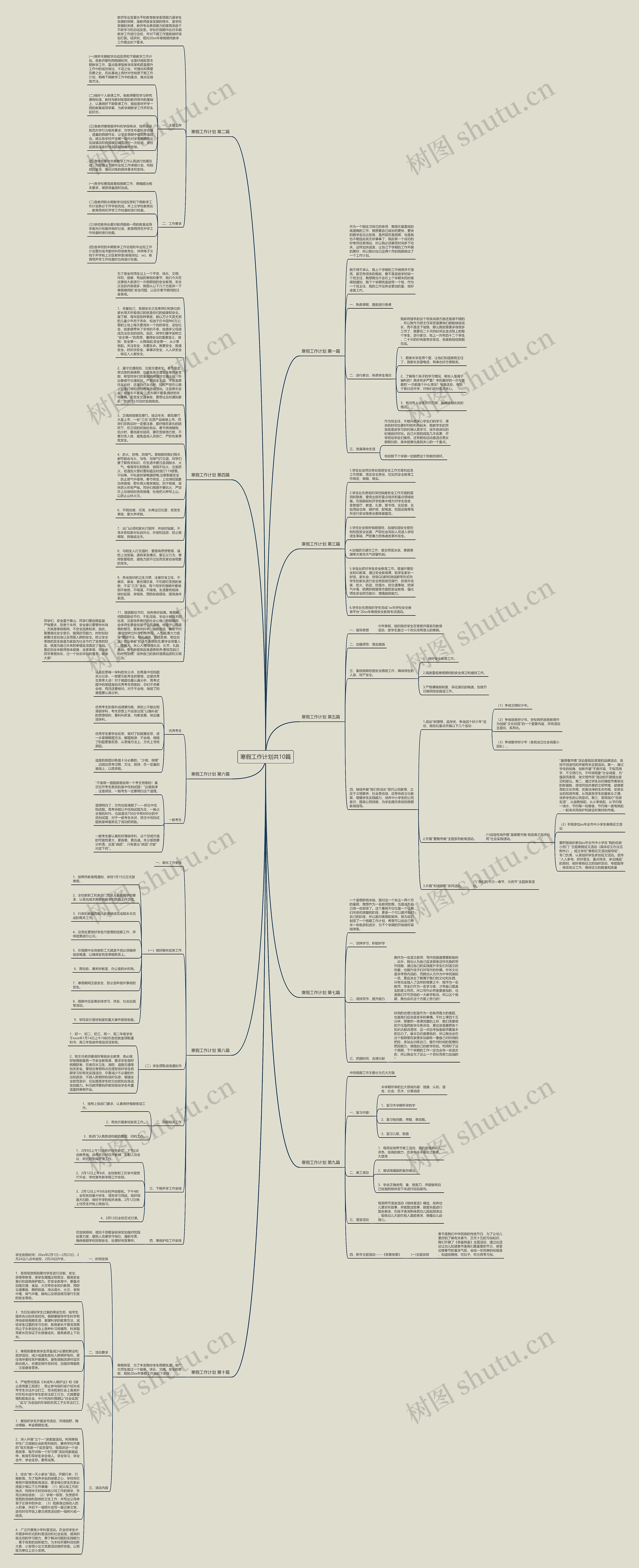 寒假工作计划共10篇思维导图高清图 寒假工作计划共10篇思维导图