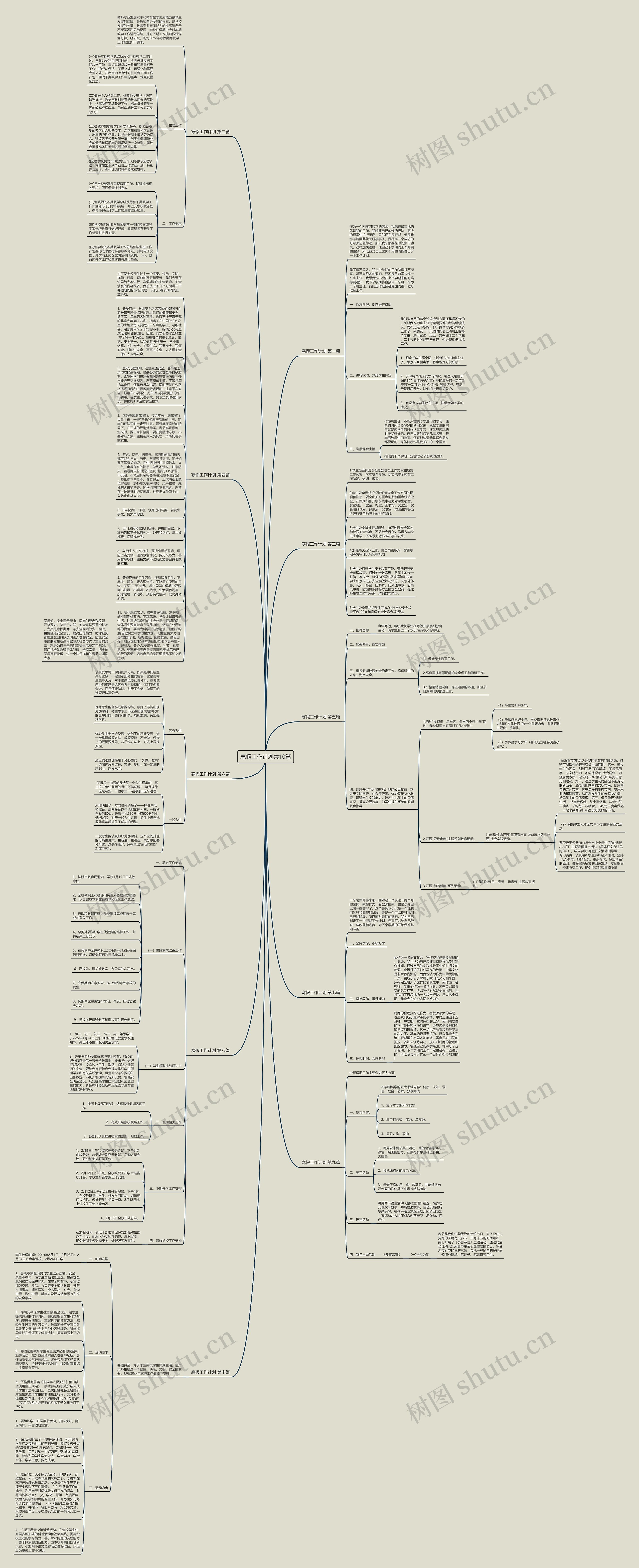 寒假工作计划共10篇思维导图