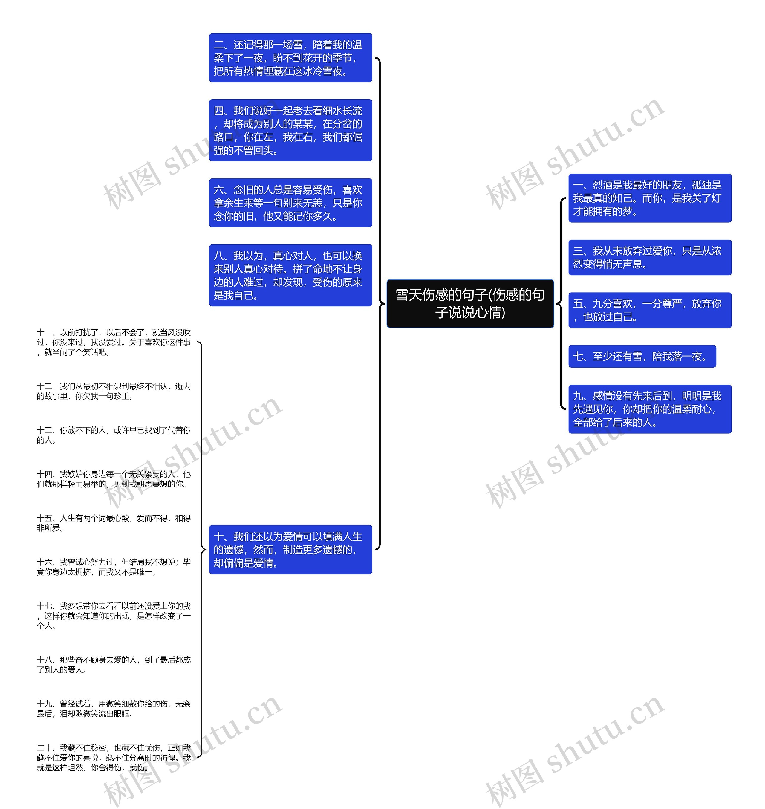 雪天伤感的句子(伤感的句子说说心情)思维导图