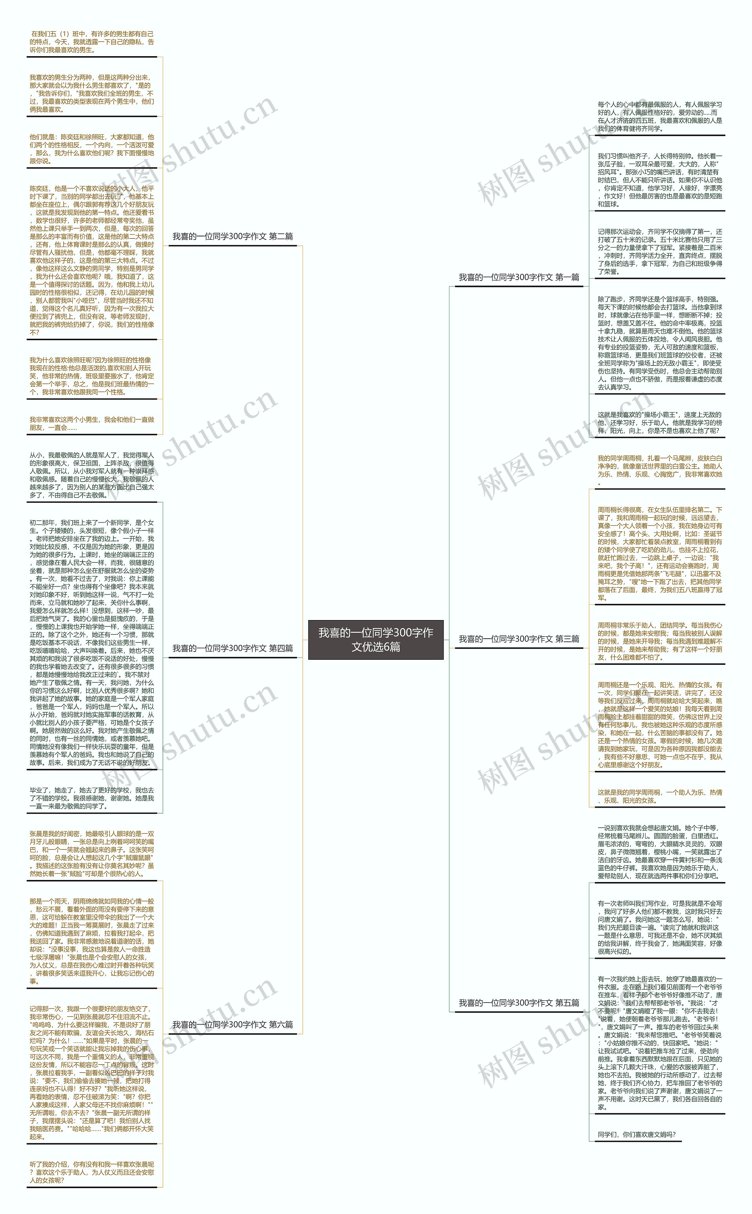 我喜的一位同学300字作文优选6篇思维导图高清图 我喜的一位同学300字作文优选6篇思维导图