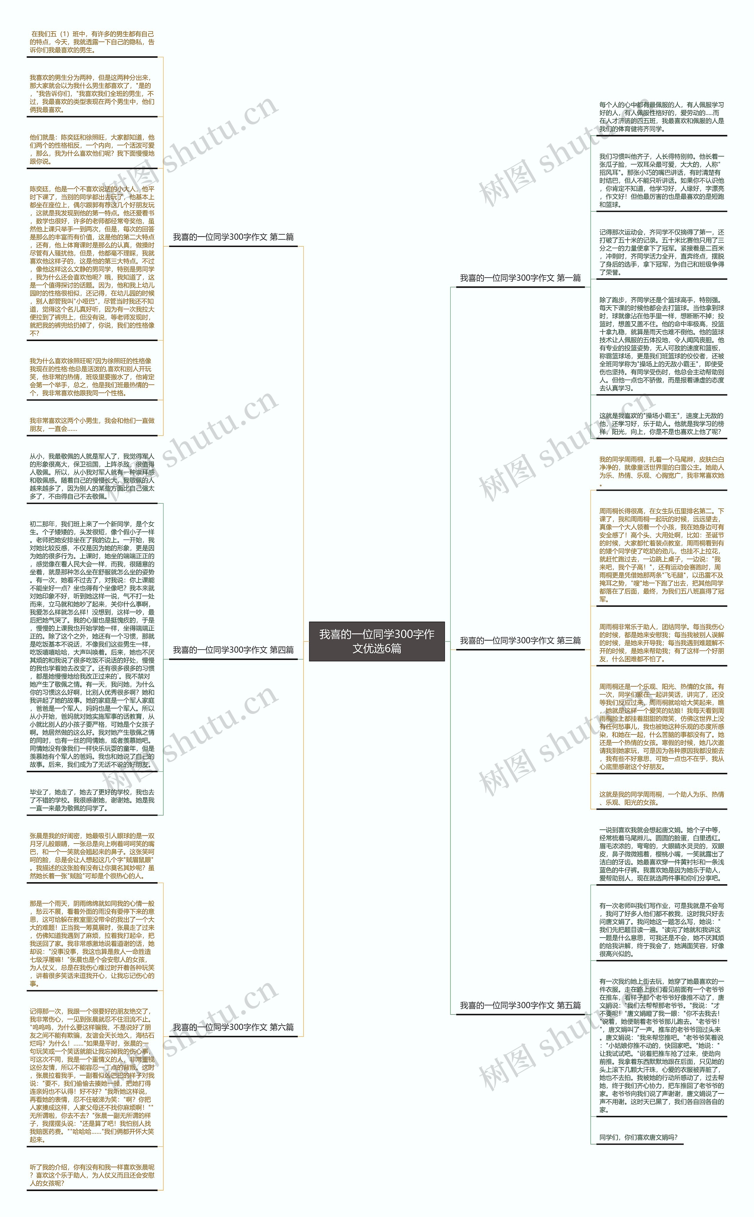我喜的一位同学300字作文优选6篇思维导图