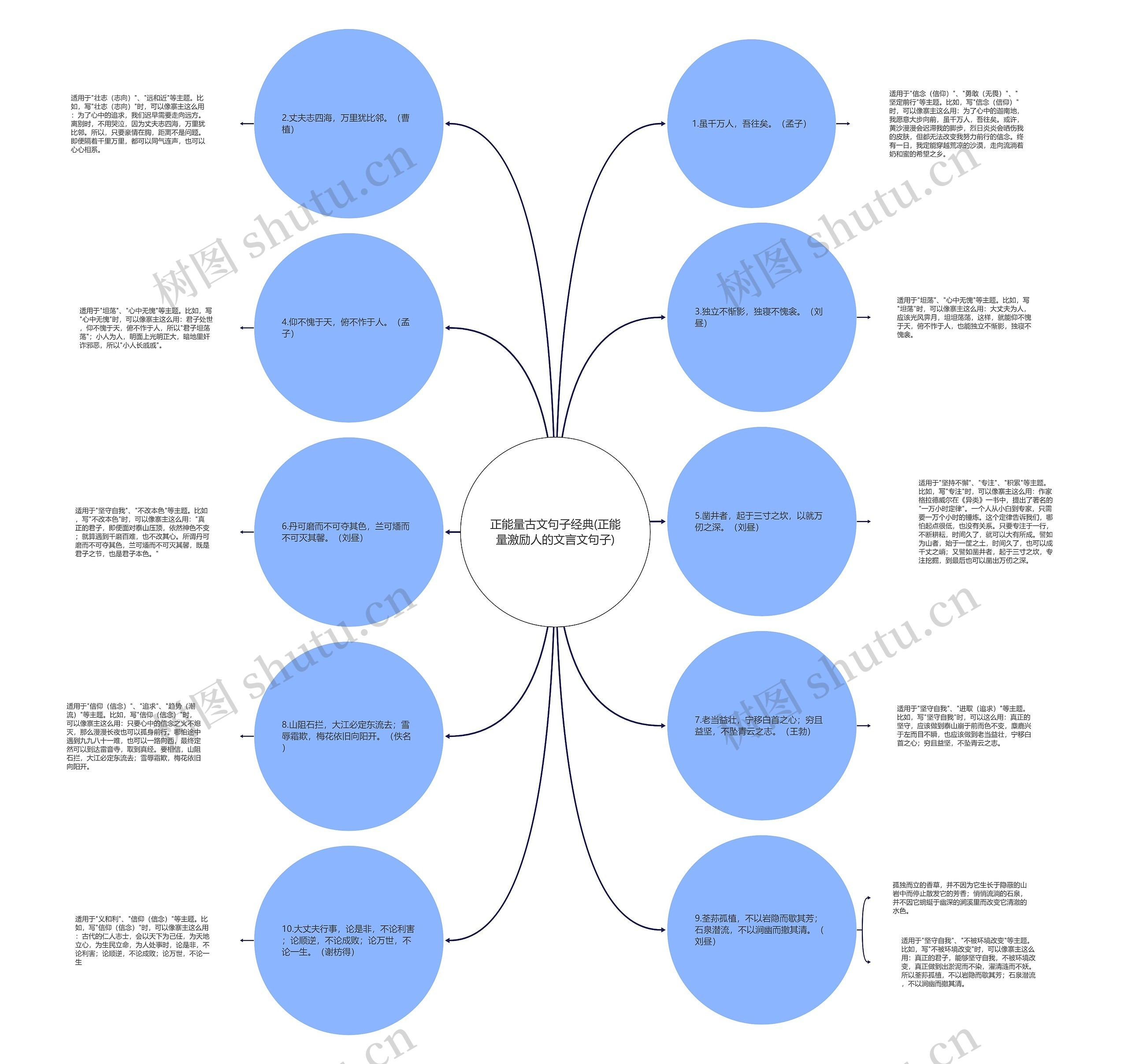 正能量古文句子经典(正能量激励人的文言文句子) 正能量古文句子经典(正能量激励人的文言文句子)