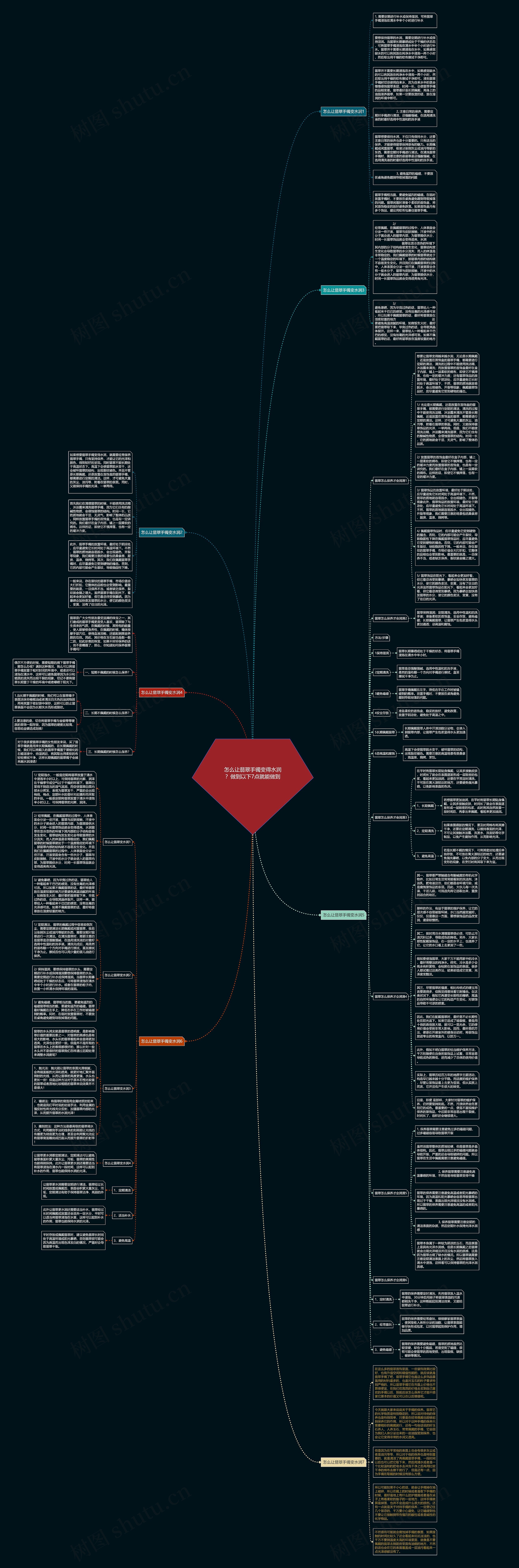 怎么让翡翠手镯变得水润？做到以下7点就能做到思维导图