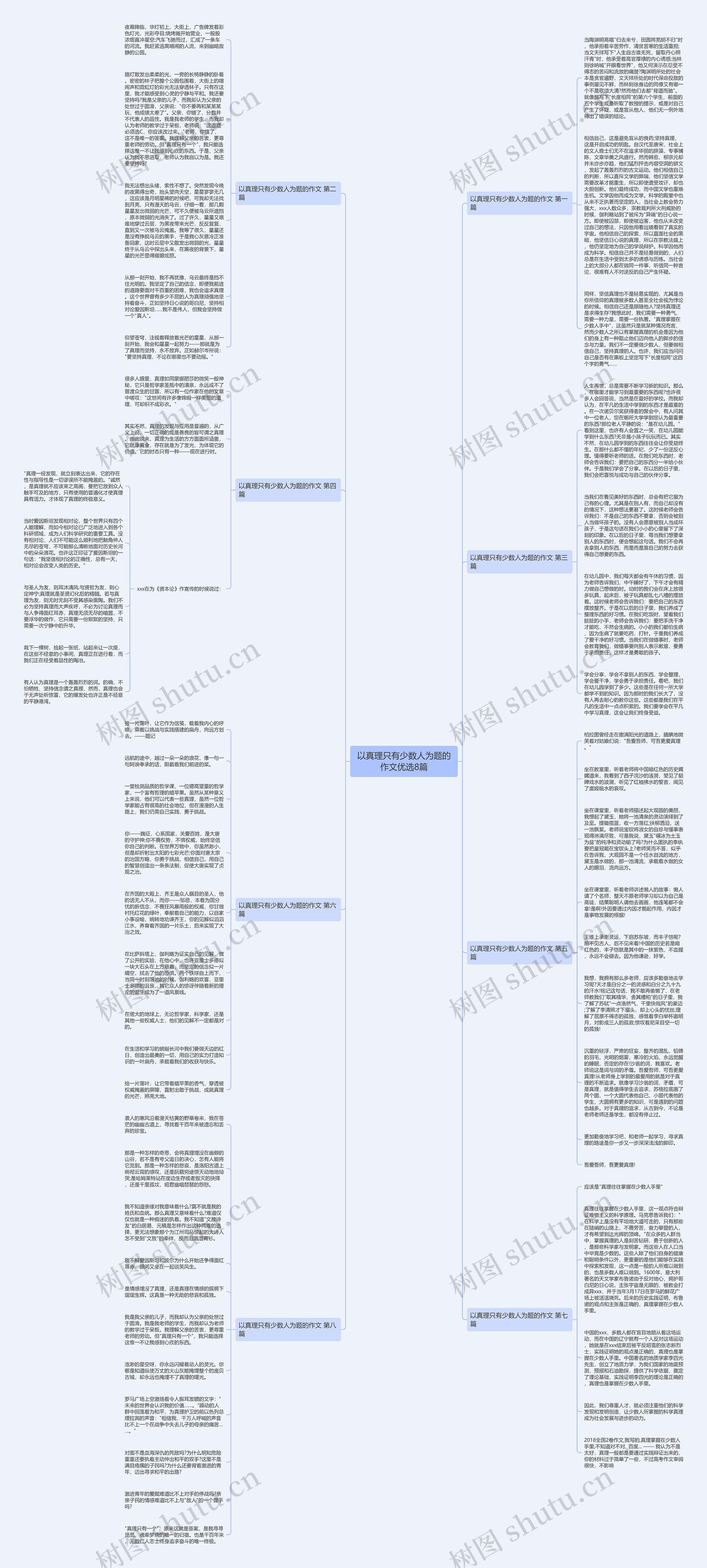 以真理只有少数人为题的作文优选8篇思维导图高清图 以真理只有少数人为题的作文优选8篇思维导图