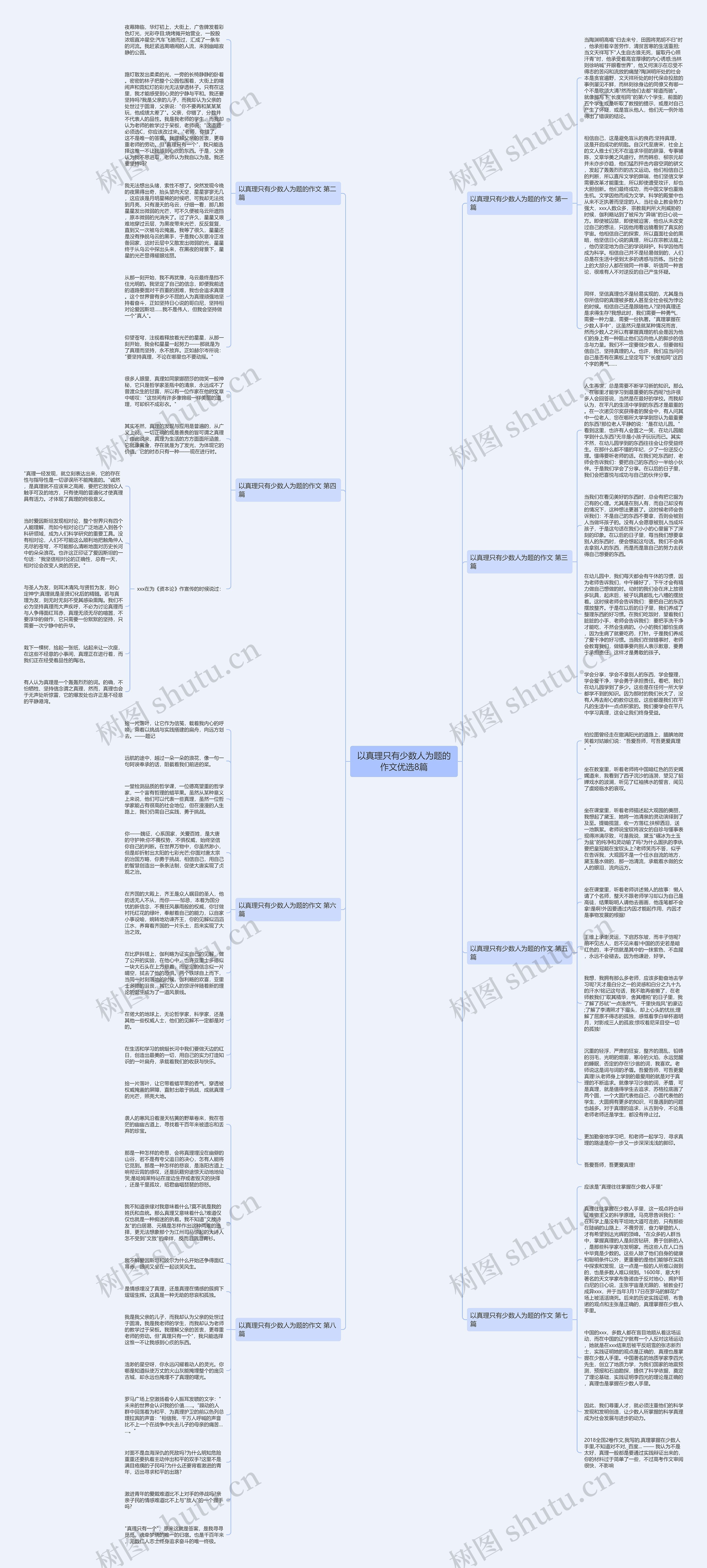 以真理只有少数人为题的作文优选8篇思维导图
