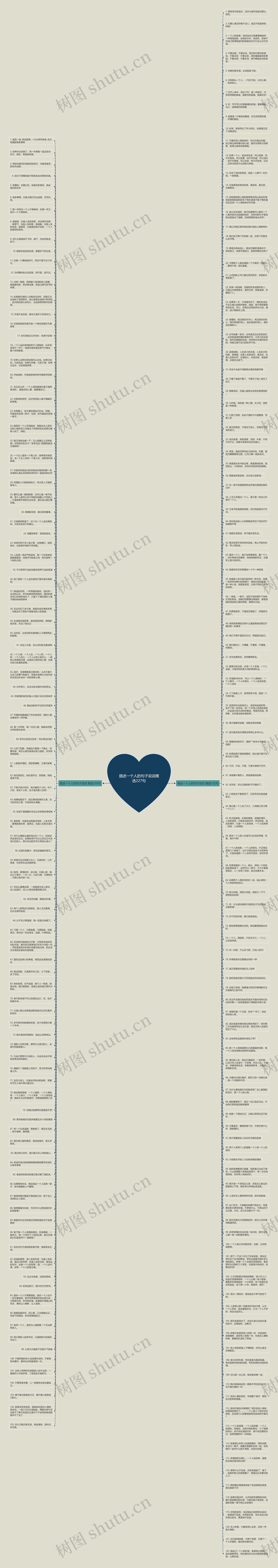 描述一个人的句子说说精选227句思维导图