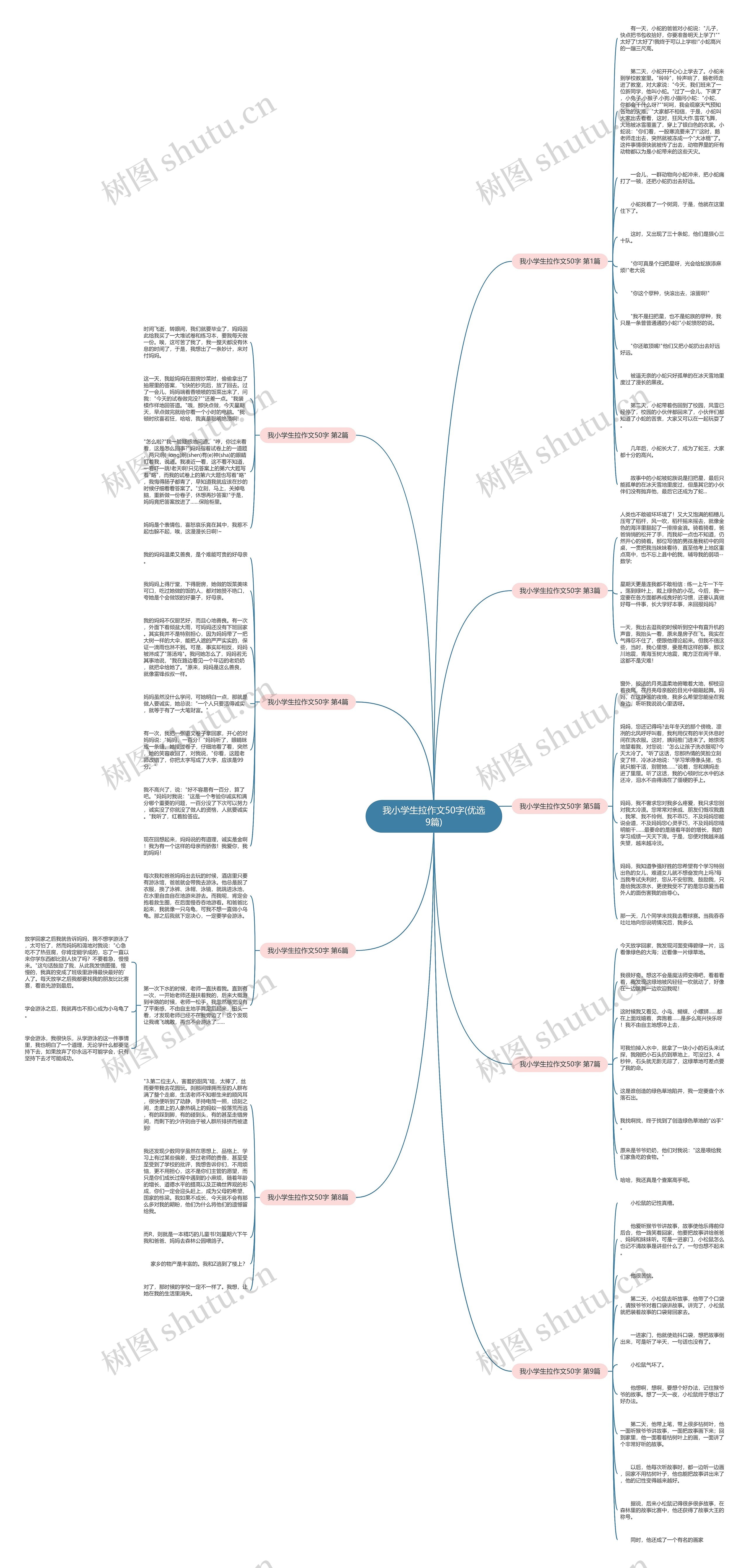 我小学生拉作文50字(优选9篇)思维导图
