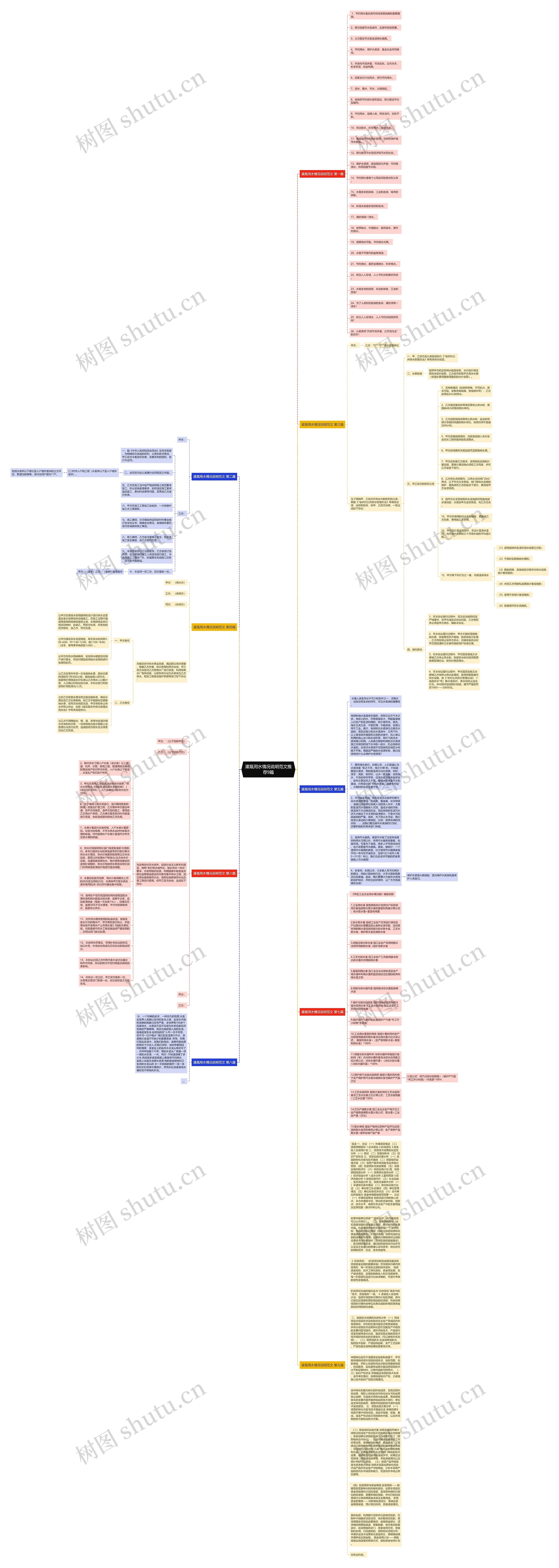 灌溉用水情况说明范文推荐9篇思维导图
