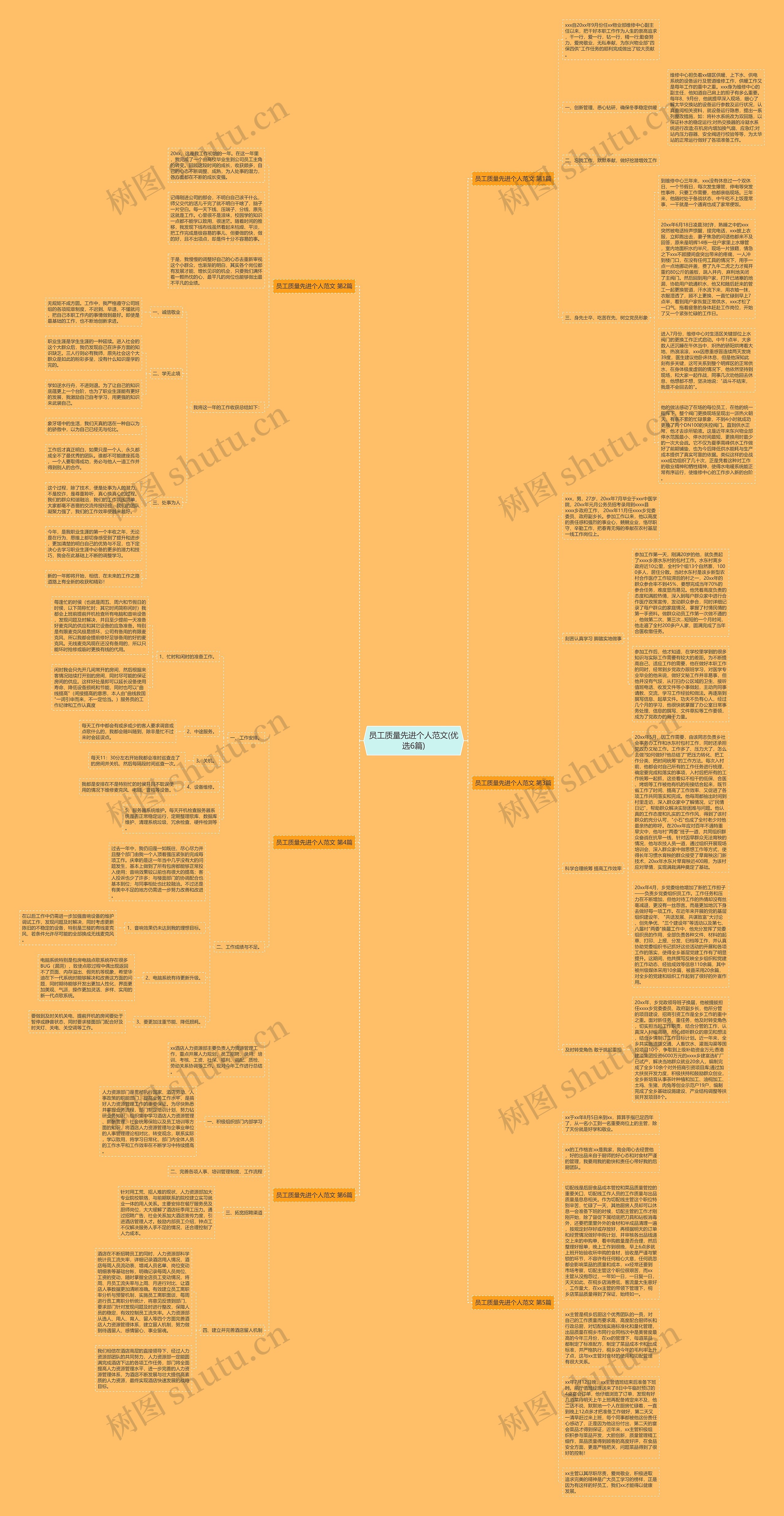 员工质量先进个人范文(优选6篇)思维导图