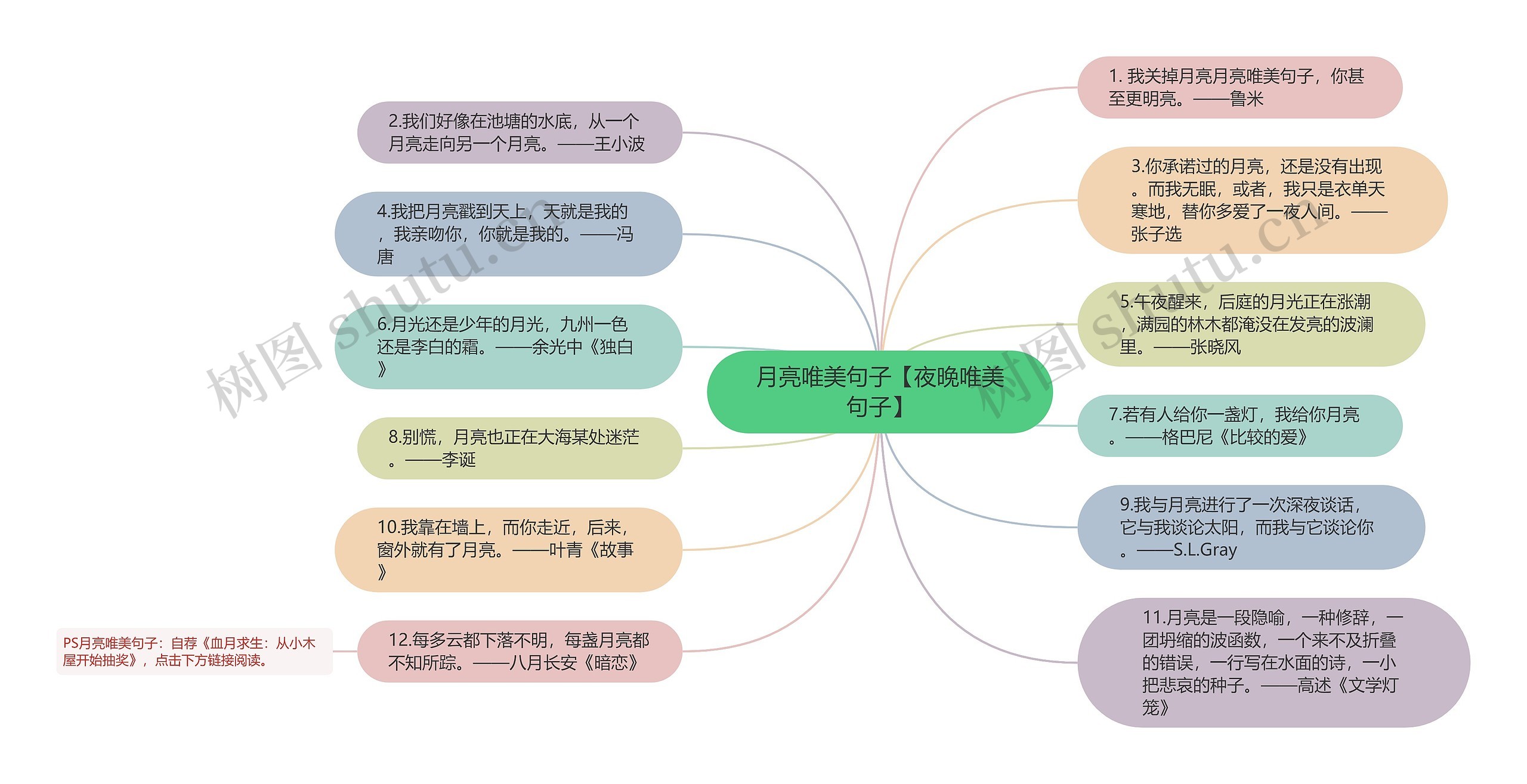 月亮唯美句子【夜晚唯美句子】思维导图