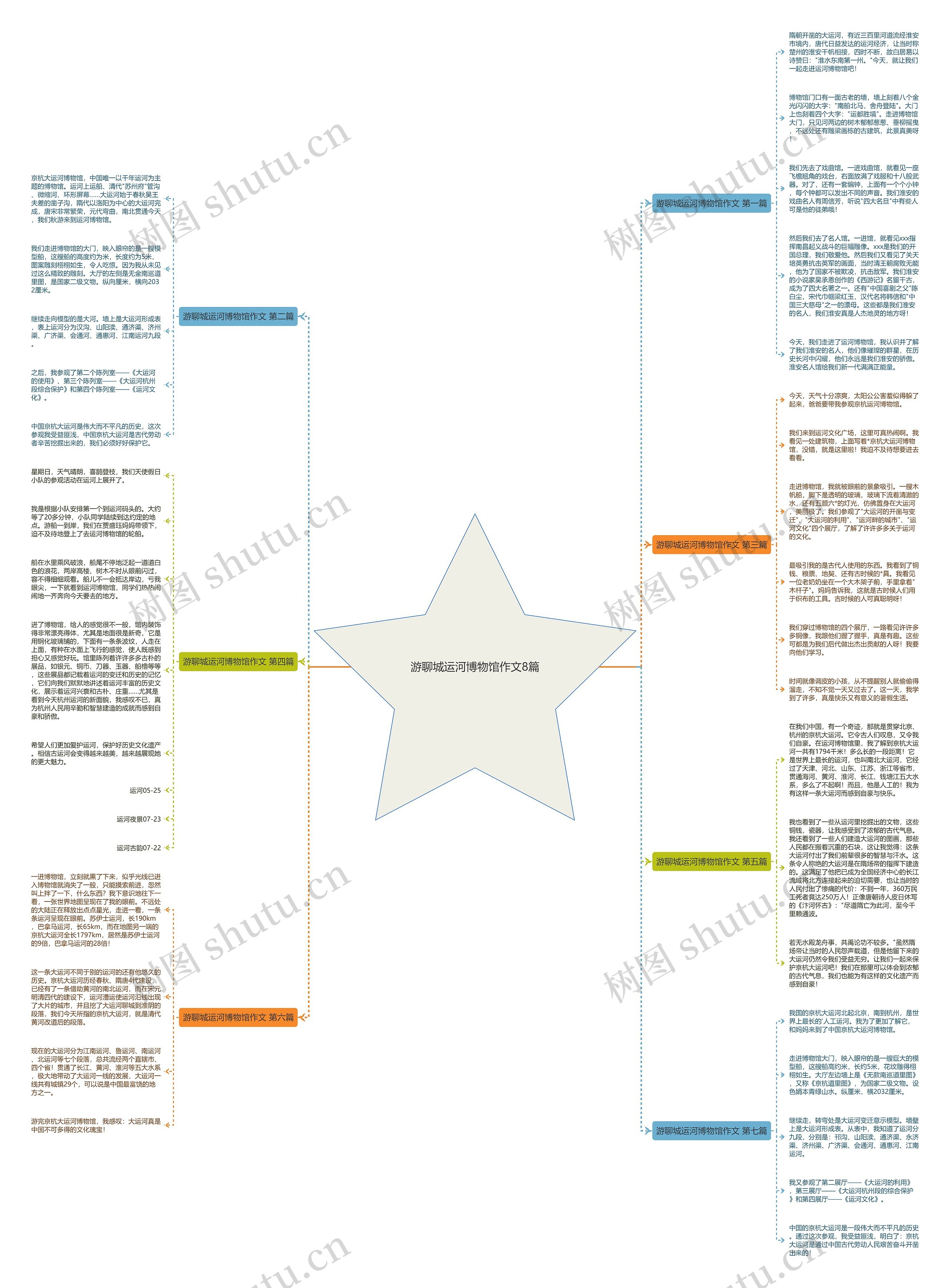 游聊城运河博物馆作文8篇 游聊城运河博物馆作文8篇