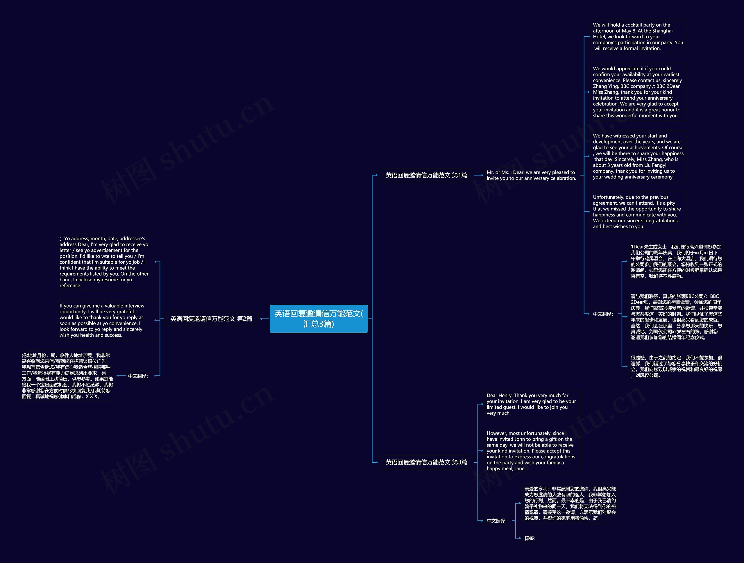 英语回复邀请信万能范文(汇总3篇)思维导图
