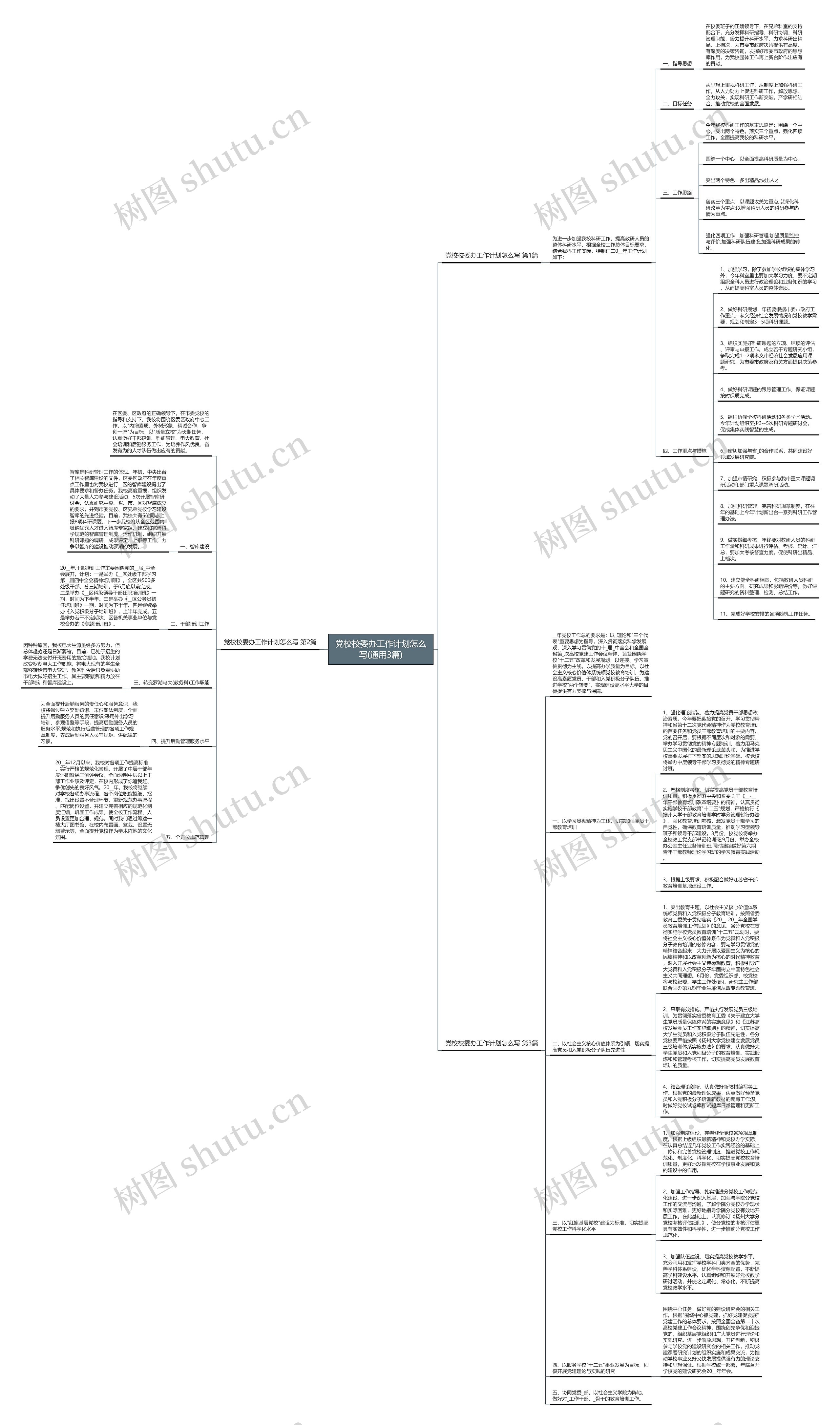 党校校委办工作计划怎么写(通用3篇)思维导图