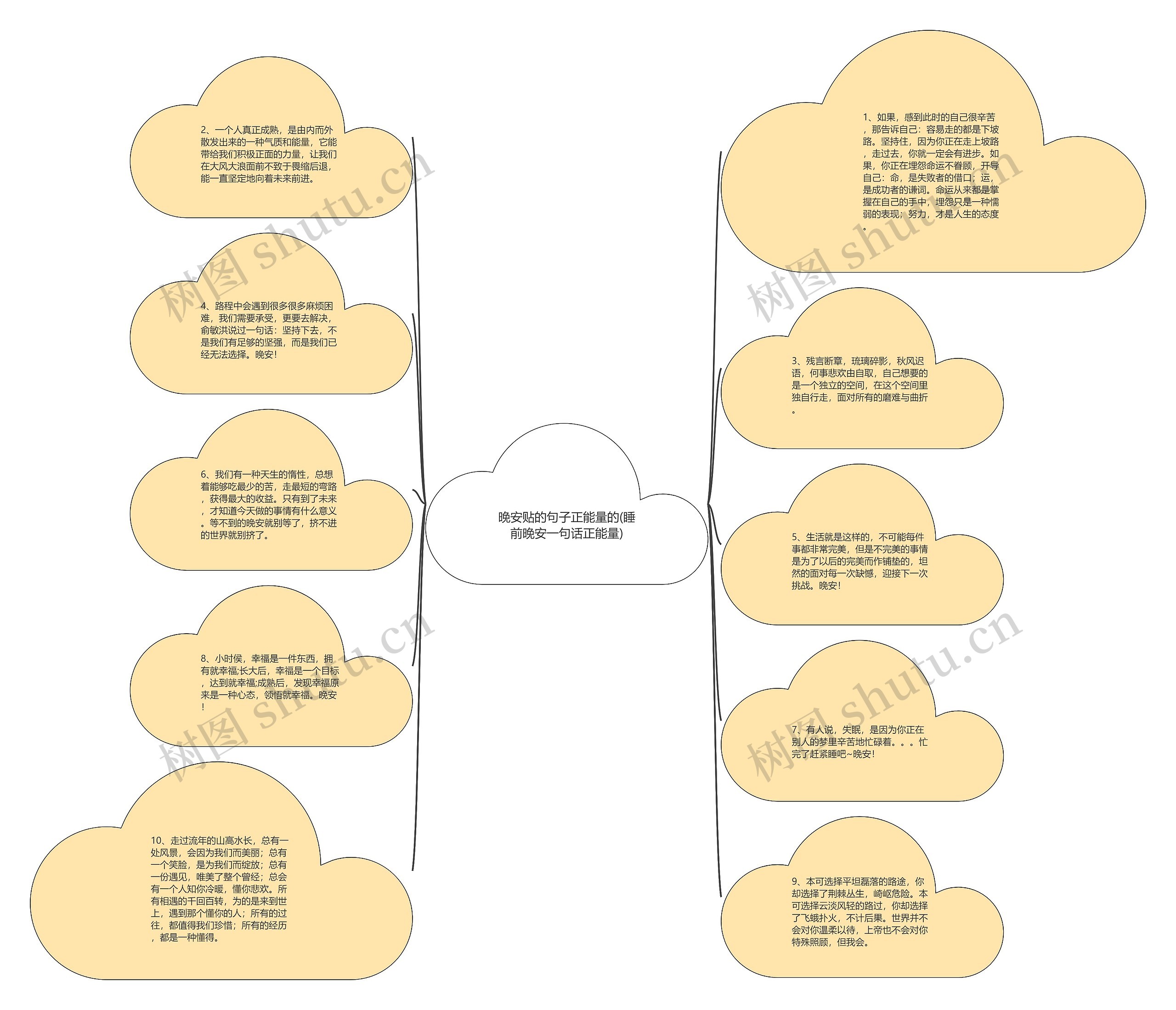 晚安贴的句子正能量的(睡前晚安一句话正能量)思维导图