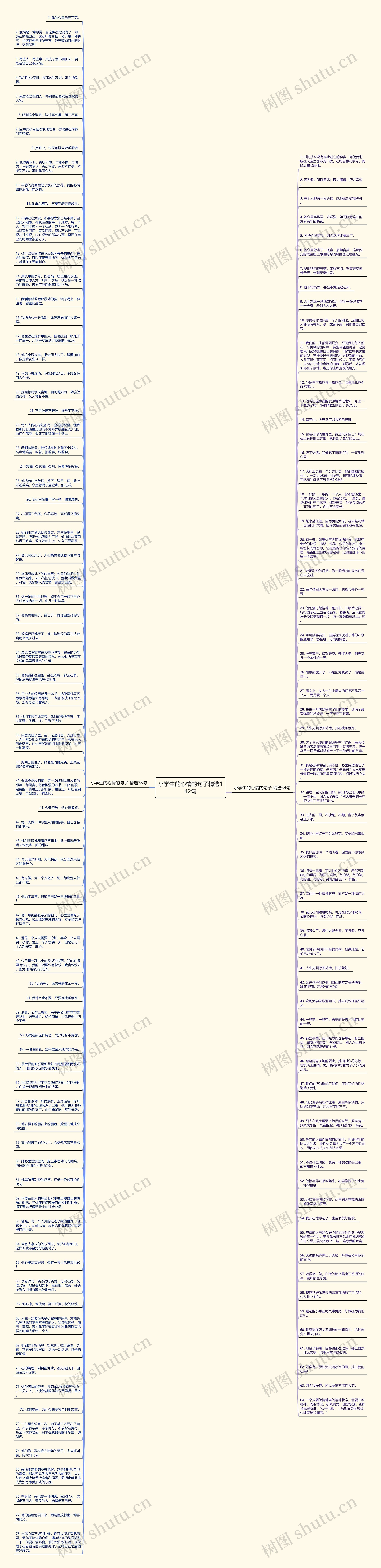 小学生的心情的句子精选142句思维导图
