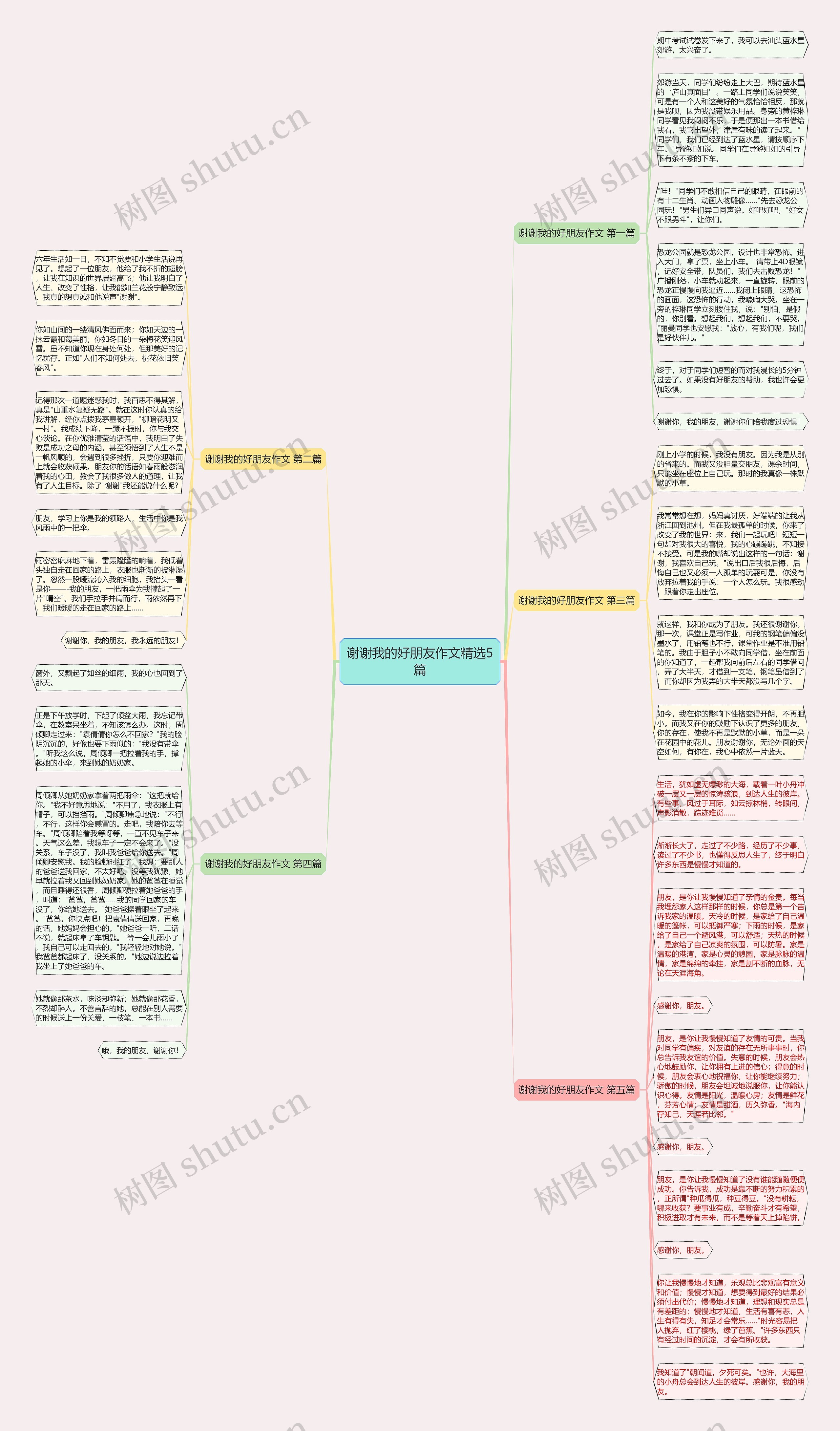 谢谢我的好朋友作文精选5篇思维导图