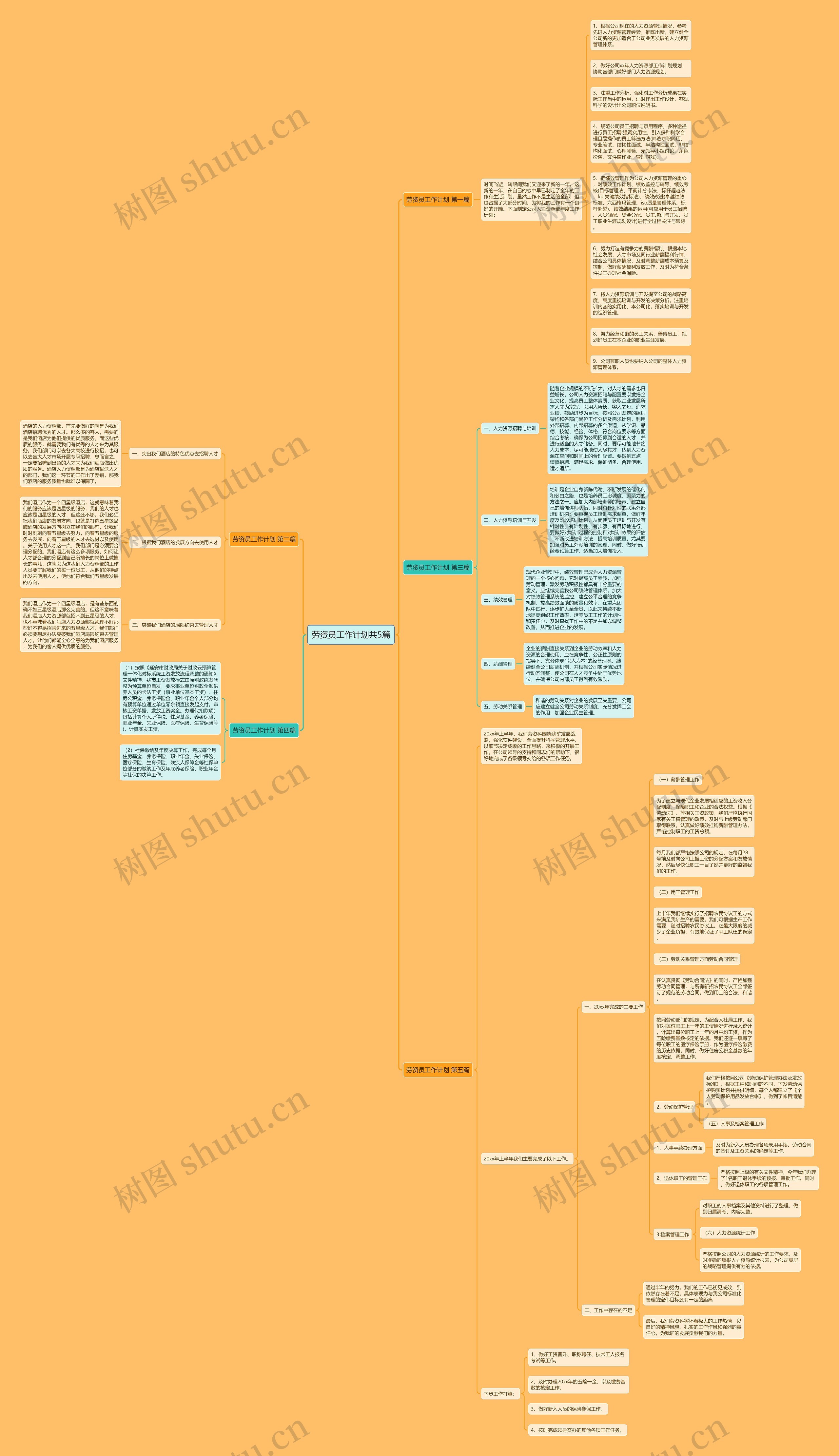 劳资员工作计划共5篇思维导图