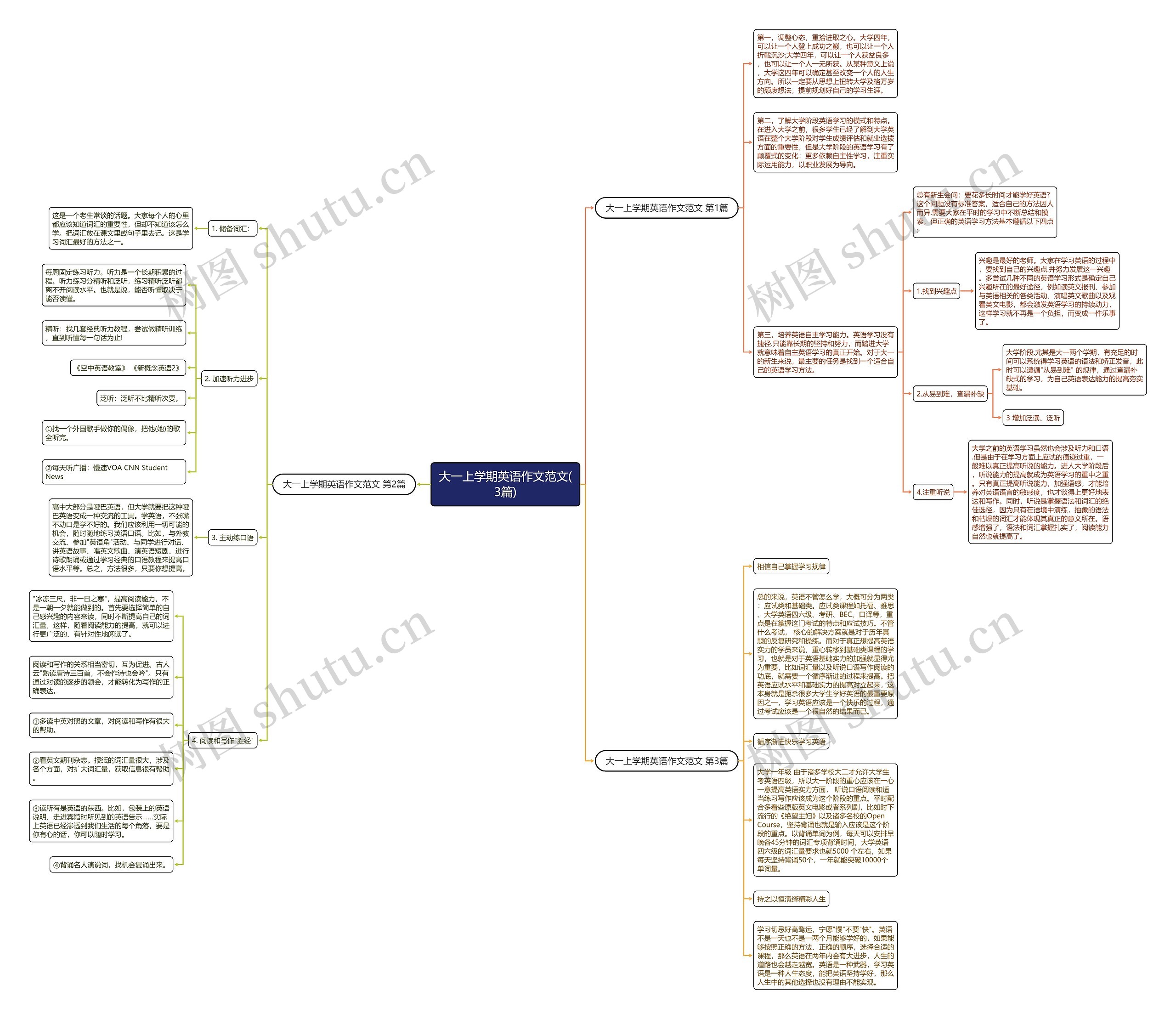 大一上学期英语作文范文(3篇) 大一上学期英语作文范文(3篇)
